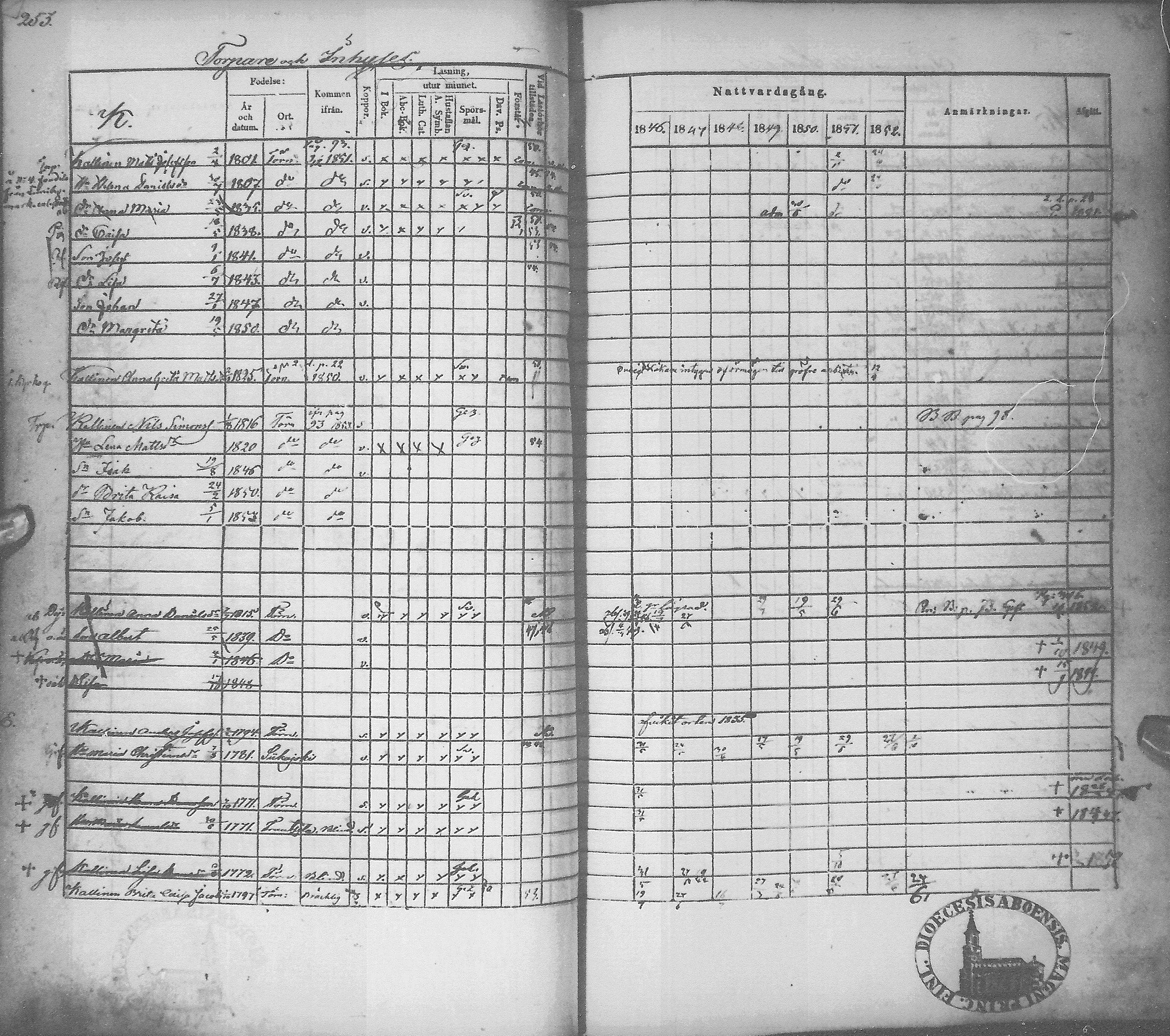 [ ../kirjat/Kirkonkirjat/tyrnava/rippikirja_1846-1855_mko51-63/kuvat/256.jpg ]
