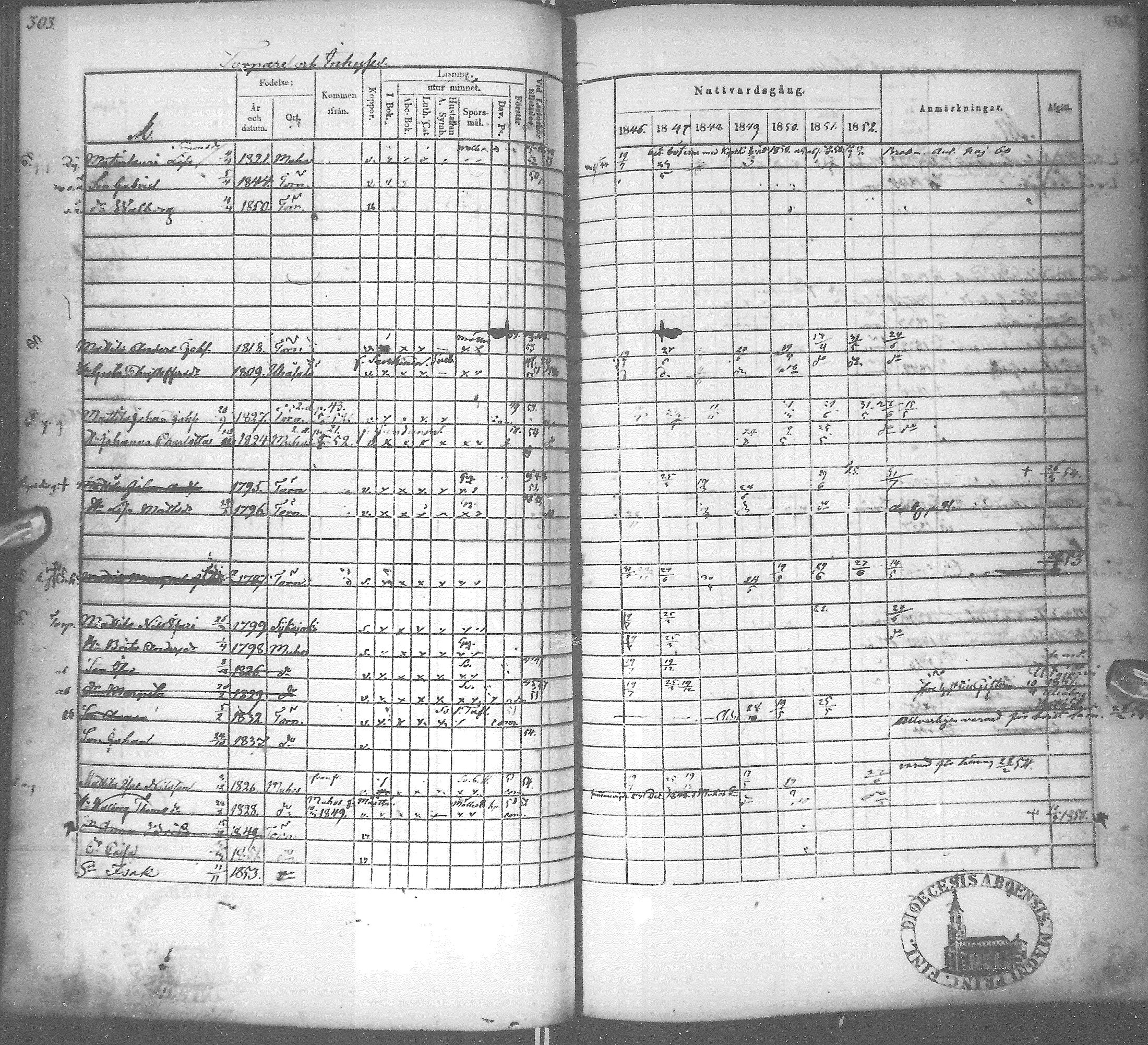 [ ../kirjat/Kirkonkirjat/tyrnava/rippikirja_1846-1855_mko51-63/kuvat/306.jpg ]