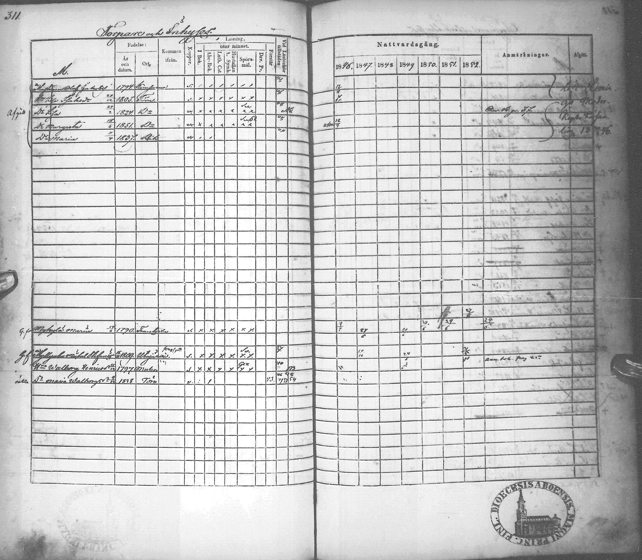 [ ../kirjat/Kirkonkirjat/tyrnava/rippikirja_1846-1855_mko51-63/kuvat/314.jpg ]