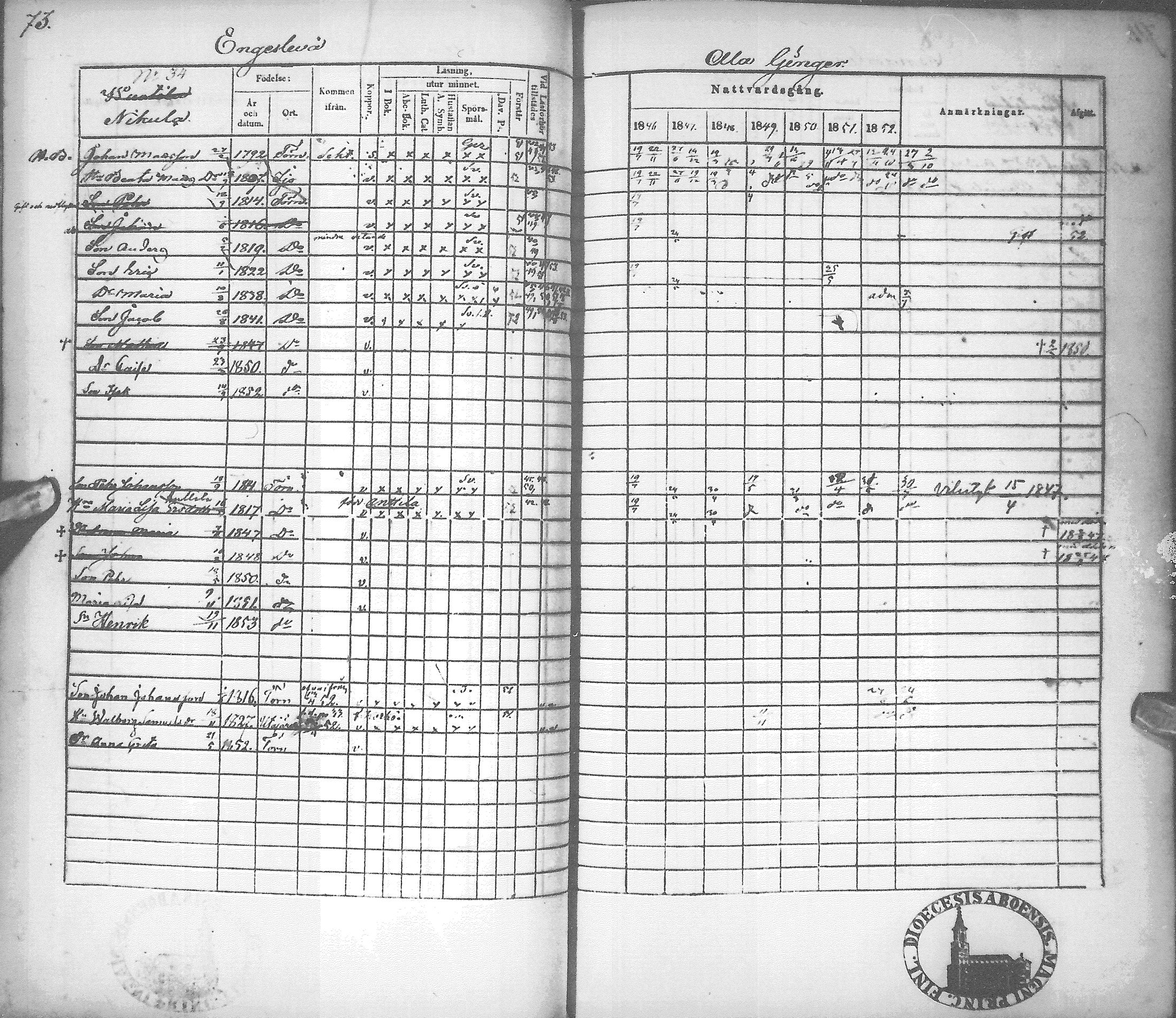 [ ../kirjat/Kirkonkirjat/tyrnava/rippikirja_1846-1855_mko51-63/kuvat/77.jpg ]