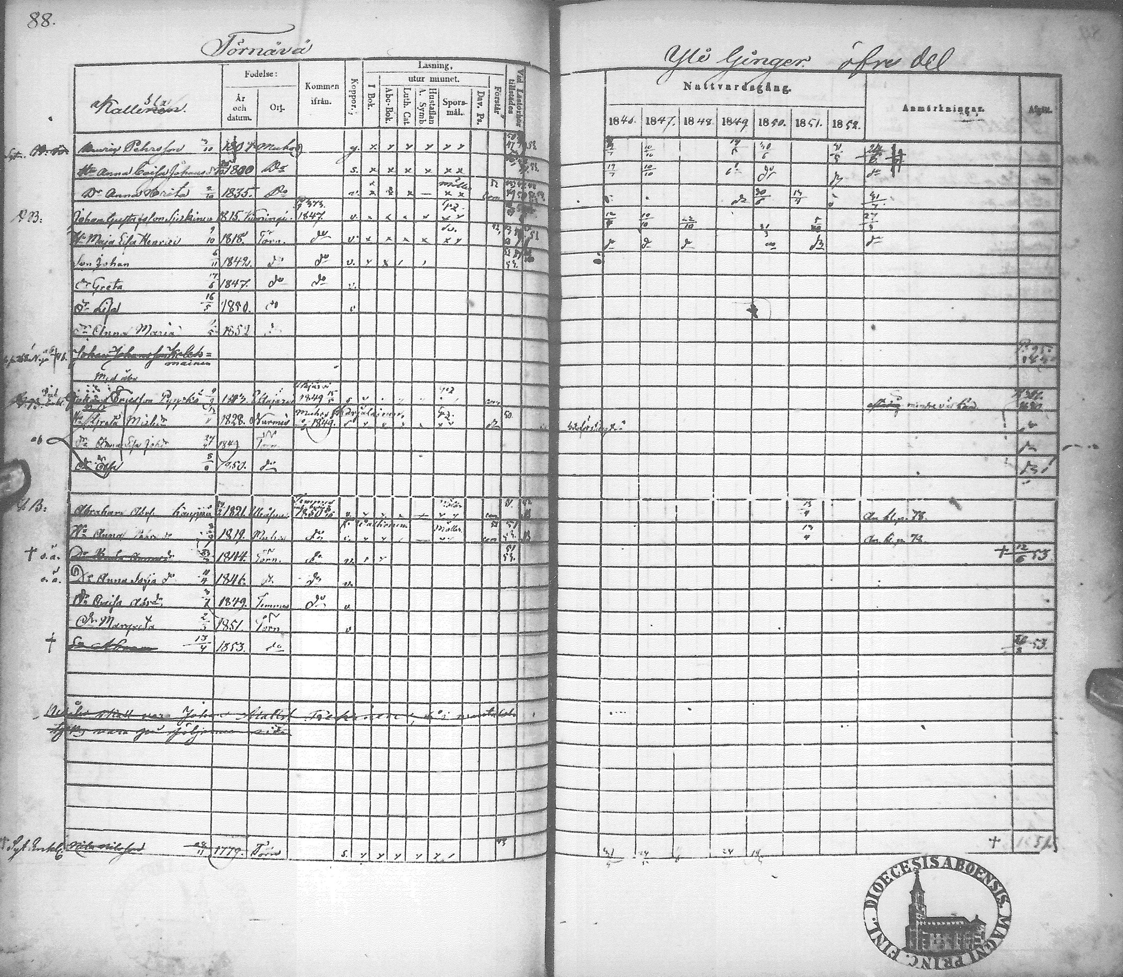 [ ../kirjat/Kirkonkirjat/tyrnava/rippikirja_1846-1855_mko51-63/kuvat/91.jpg ]