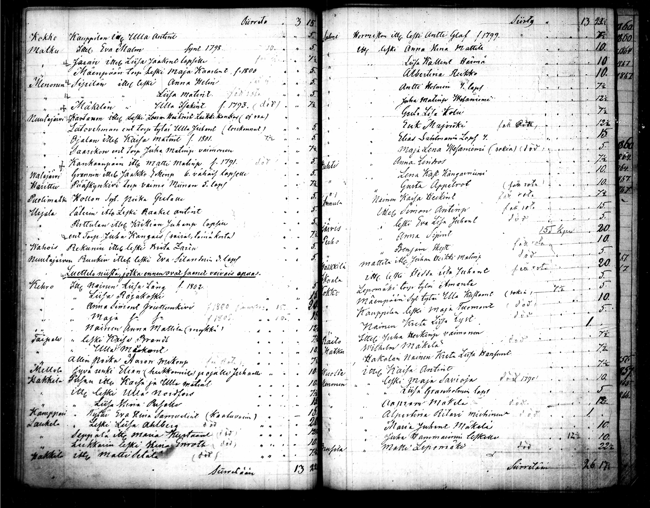 [ ../kirjat/Kirkonkirjat/urjala/asiakirjoja_1836-1867_tk675-676/kuvat/152.jpg ]