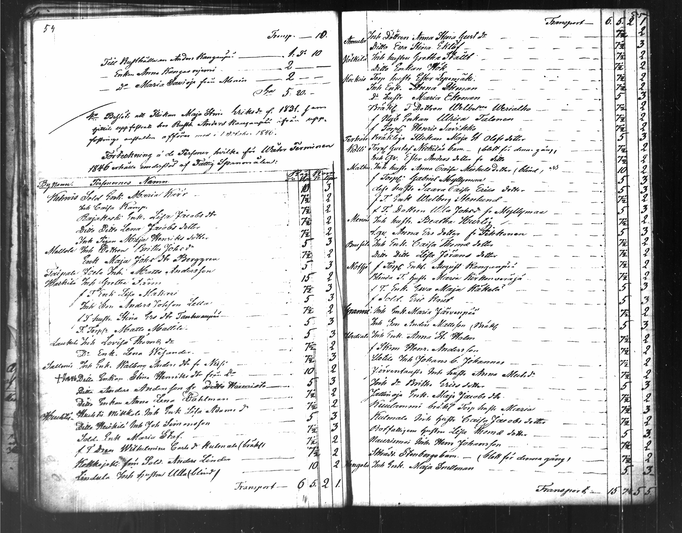 [ ../kirjat/Kirkonkirjat/urjala/asiakirjoja_1836-1867_tk675-676/kuvat/48.jpg ]