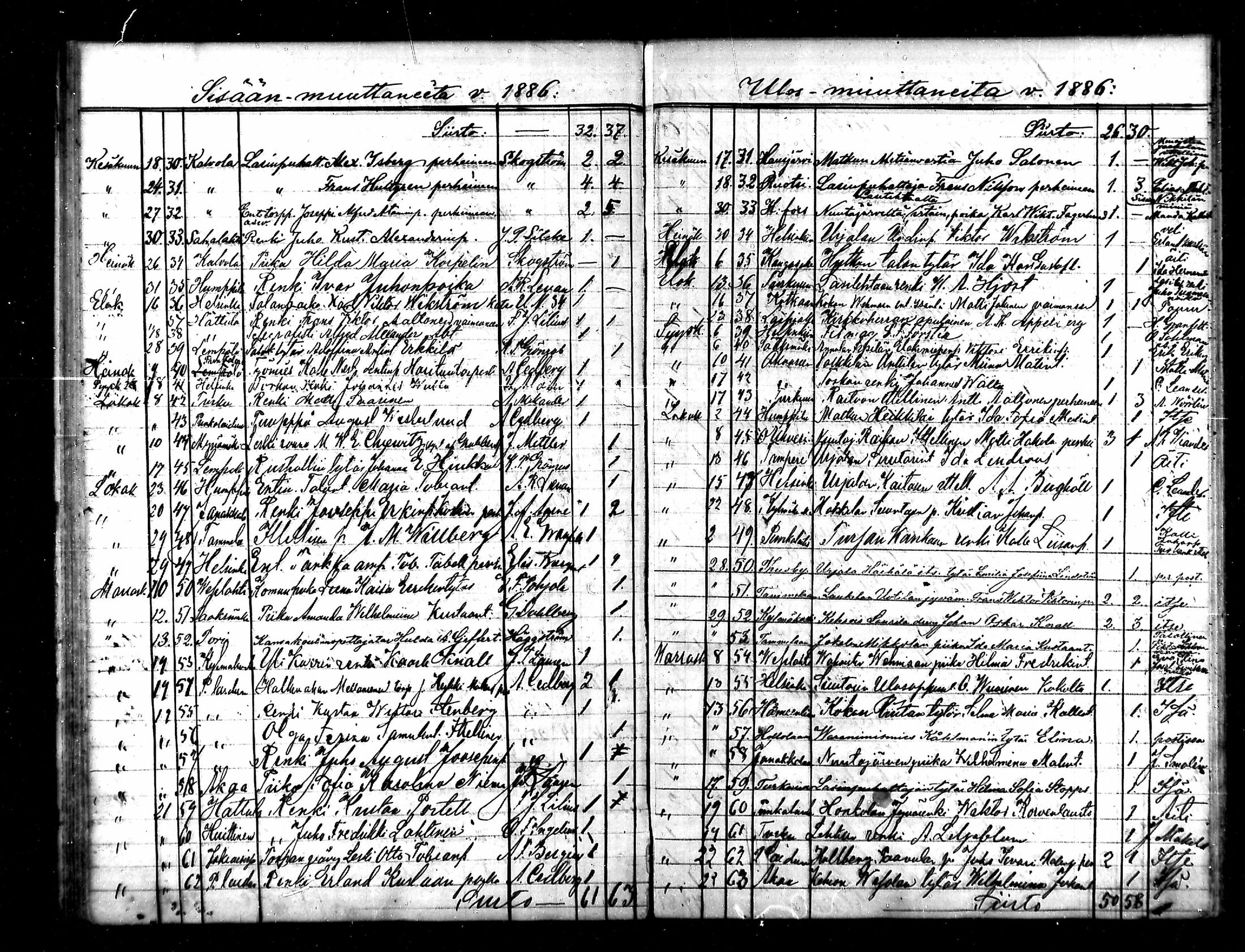 [ ../kirjat/Kirkonkirjat/urjala/muuttaneet_1886-1889_mko6-7/kuvat/2.jpg ]