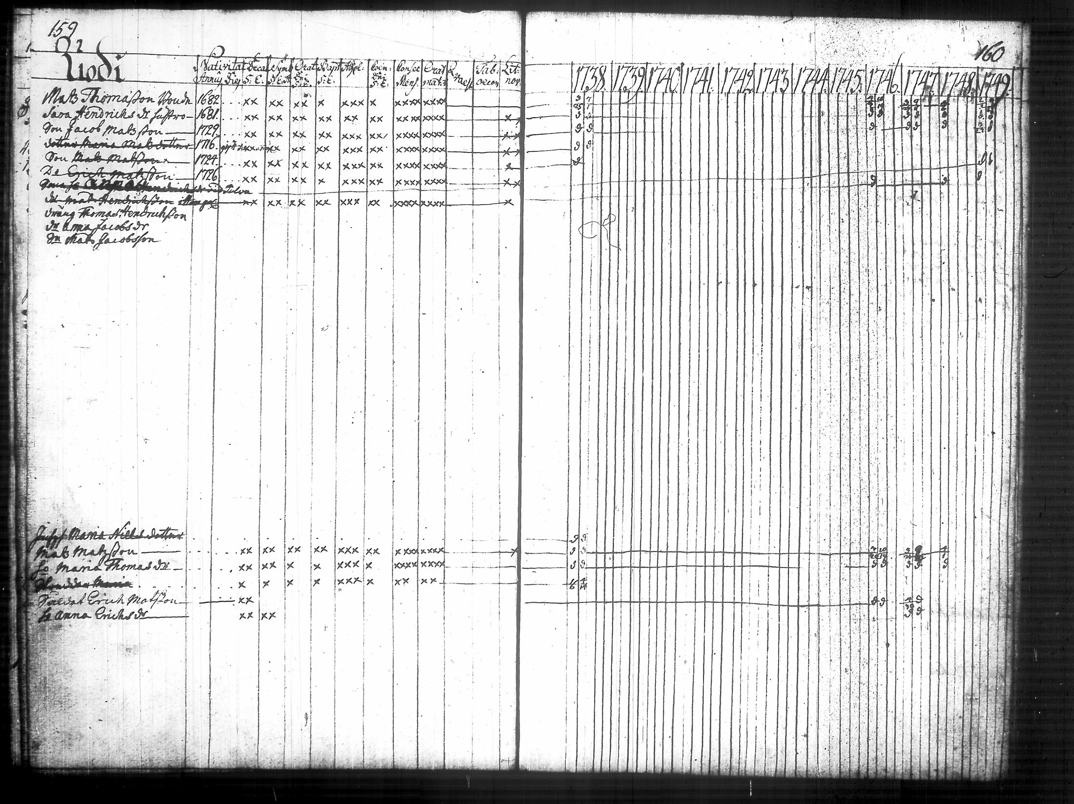 [ ../kirjat/Kirkonkirjat/urjala/rippikirja_1738-1749_tk658/kuvat/86.jpg ]