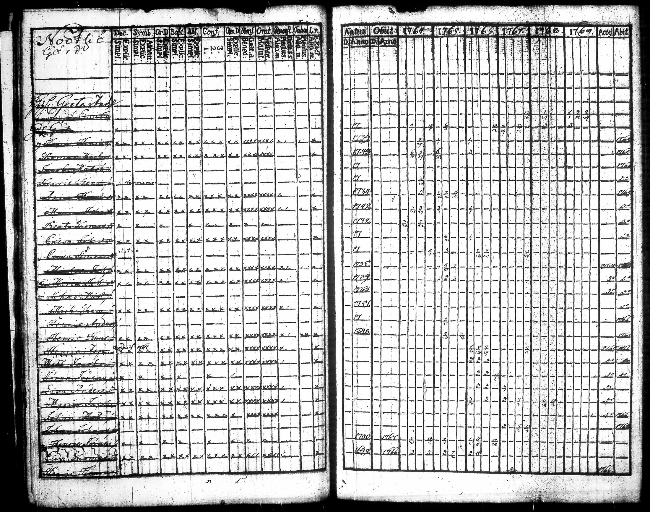 [ ../kirjat/Kirkonkirjat/urjala/rippikirja_1764-1771_tk658-659/kuvat/107.jpg ]