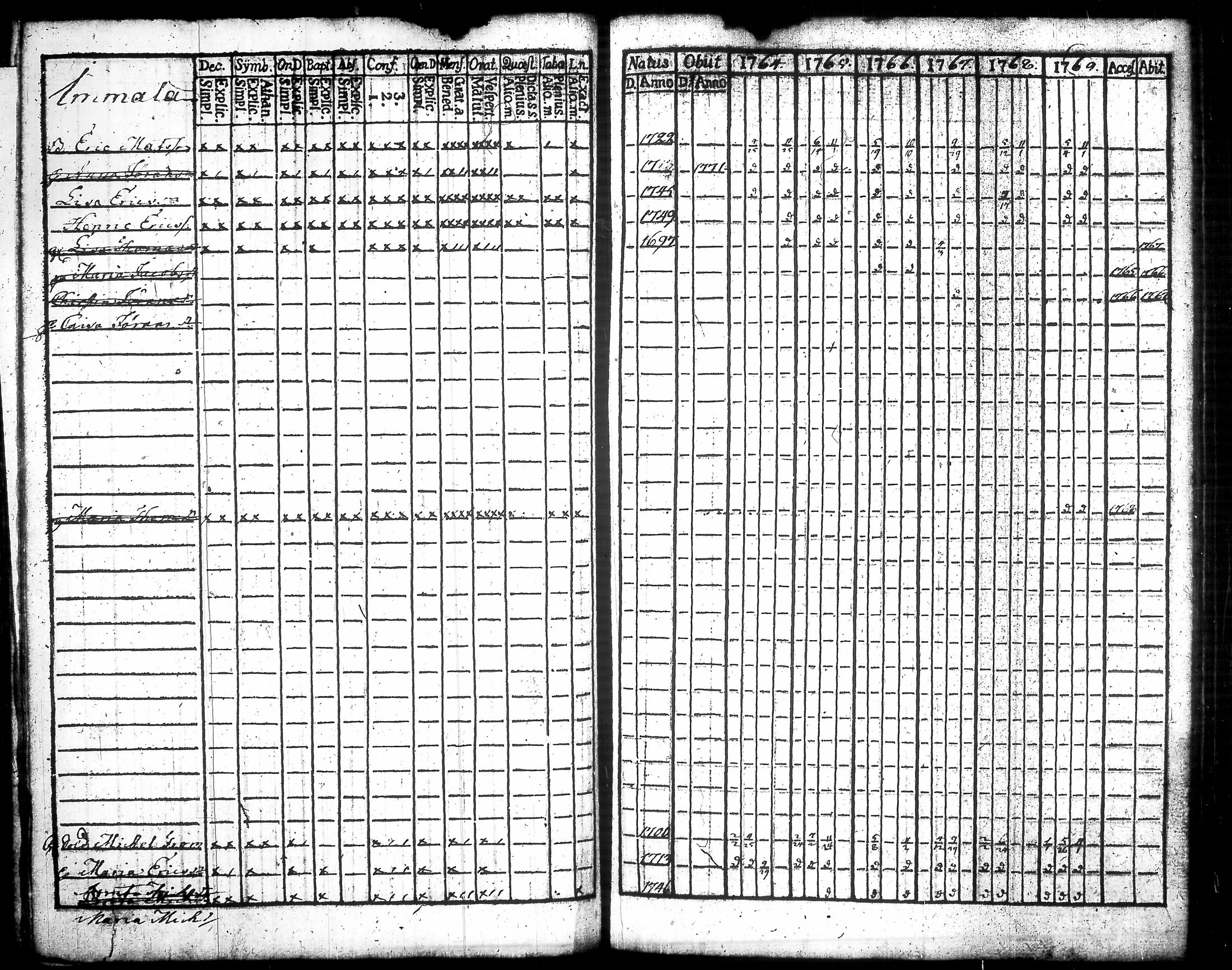 [ ../kirjat/Kirkonkirjat/urjala/rippikirja_1764-1771_tk658-659/kuvat/117.jpg ]