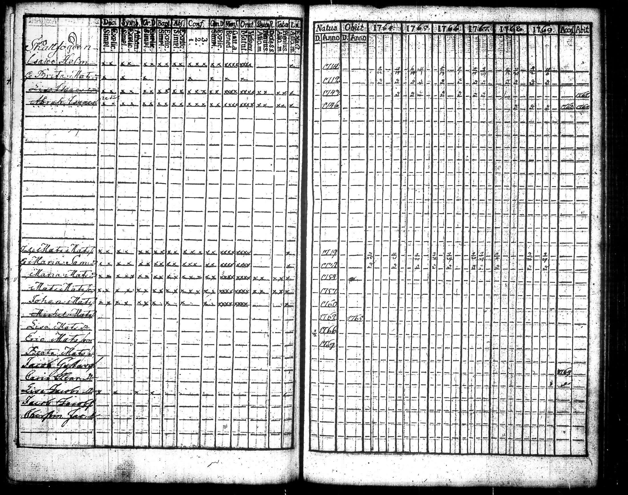 [ ../kirjat/Kirkonkirjat/urjala/rippikirja_1764-1771_tk658-659/kuvat/133.jpg ]