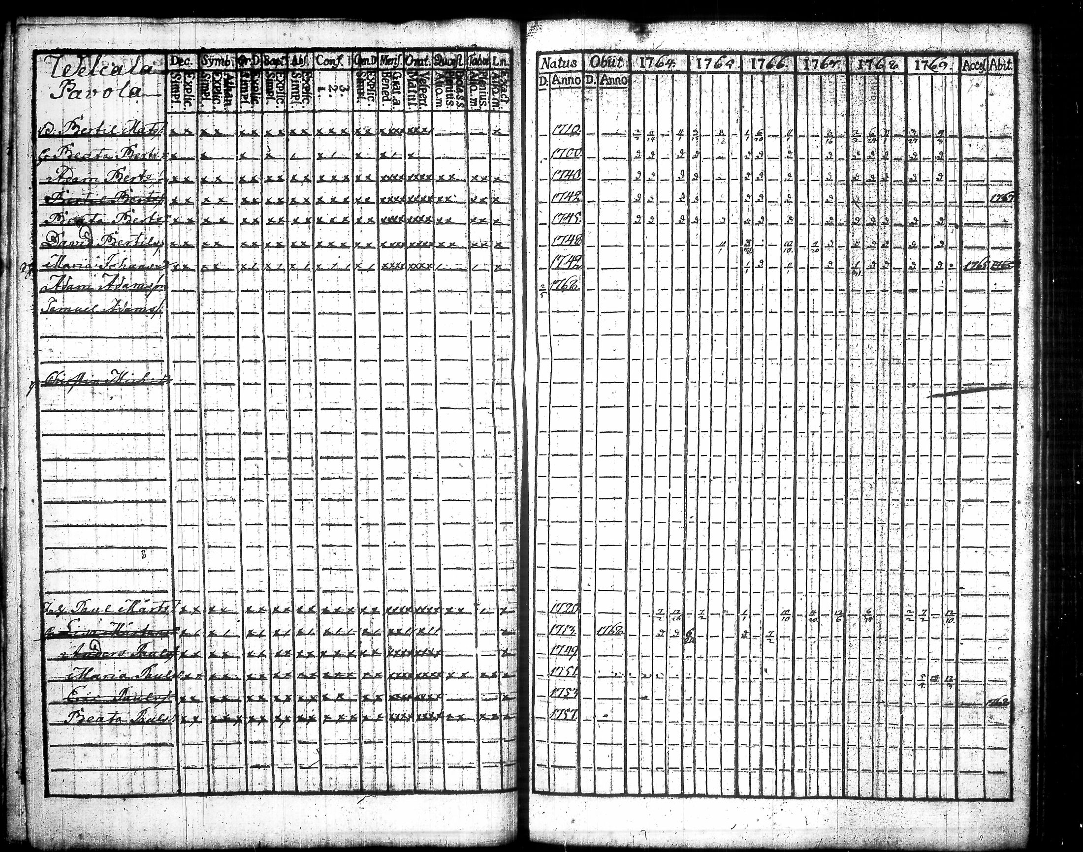 [ ../kirjat/Kirkonkirjat/urjala/rippikirja_1764-1771_tk658-659/kuvat/134.jpg ]