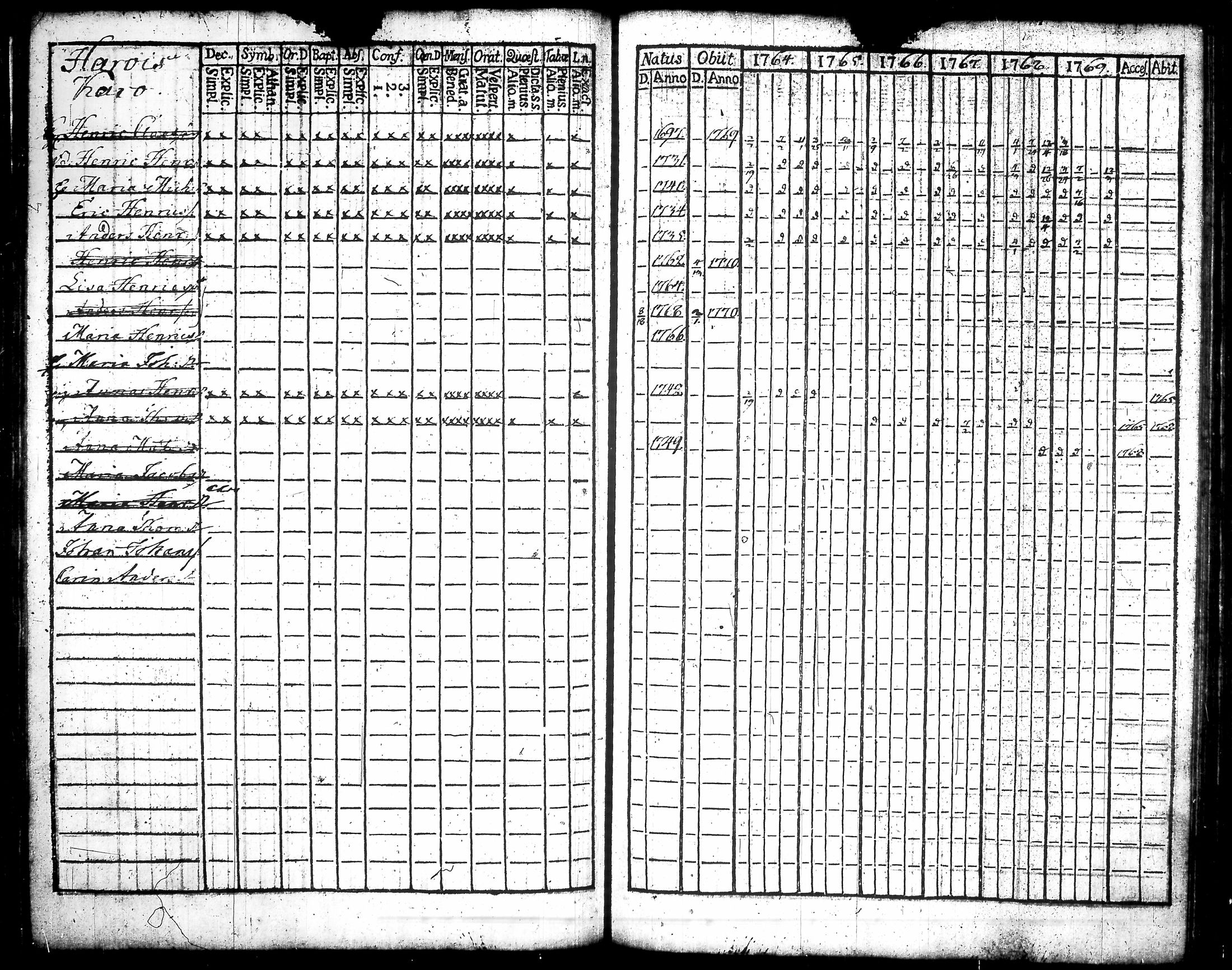[ ../kirjat/Kirkonkirjat/urjala/rippikirja_1764-1771_tk658-659/kuvat/144.jpg ]