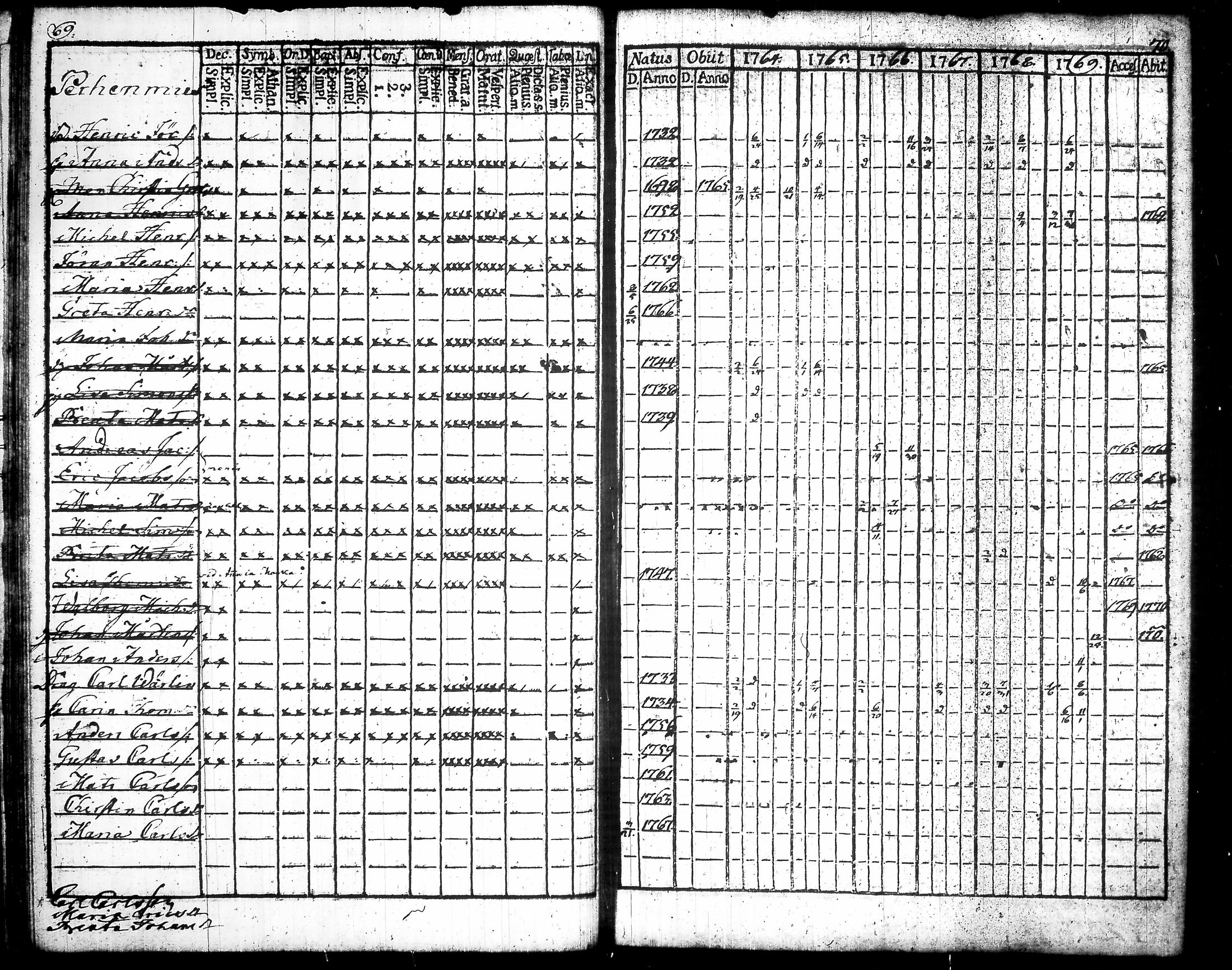 [ ../kirjat/Kirkonkirjat/urjala/rippikirja_1764-1771_tk658-659/kuvat/41.jpg ]