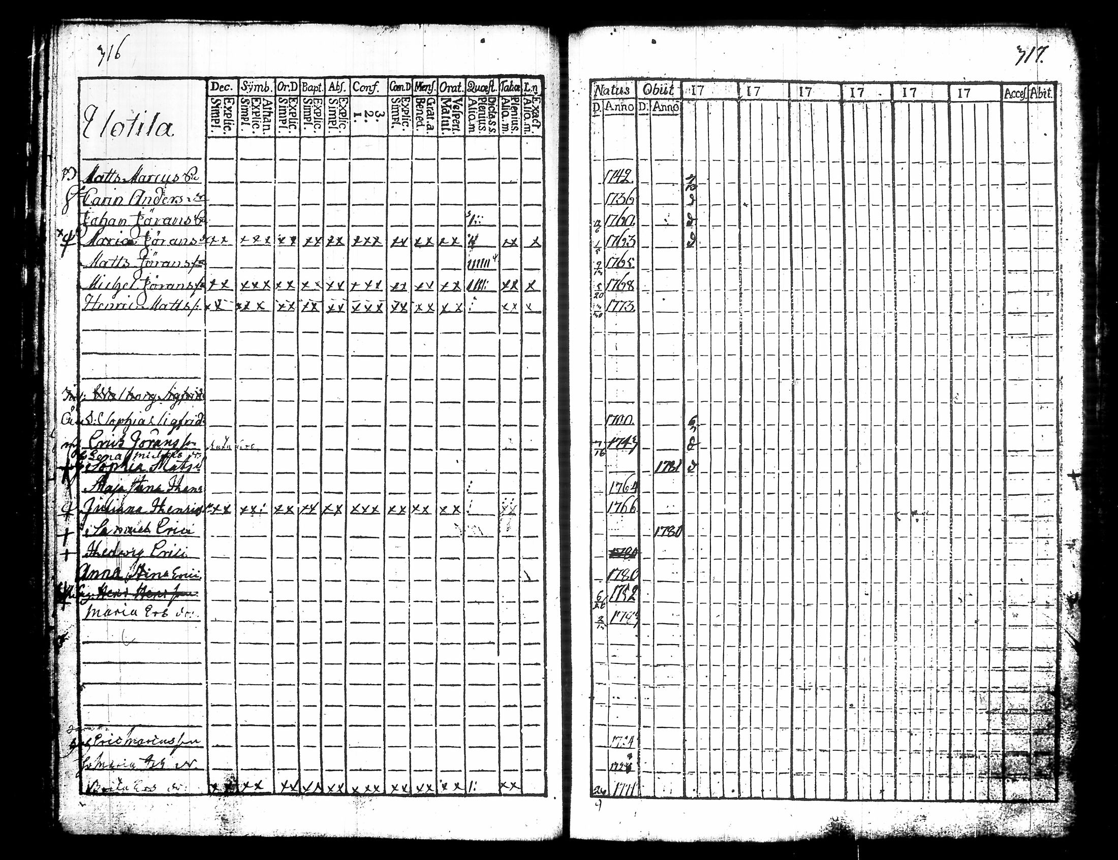 [ ../kirjat/Kirkonkirjat/urjala/rippikirja_1779-1784_tk659/kuvat/150.jpg ]