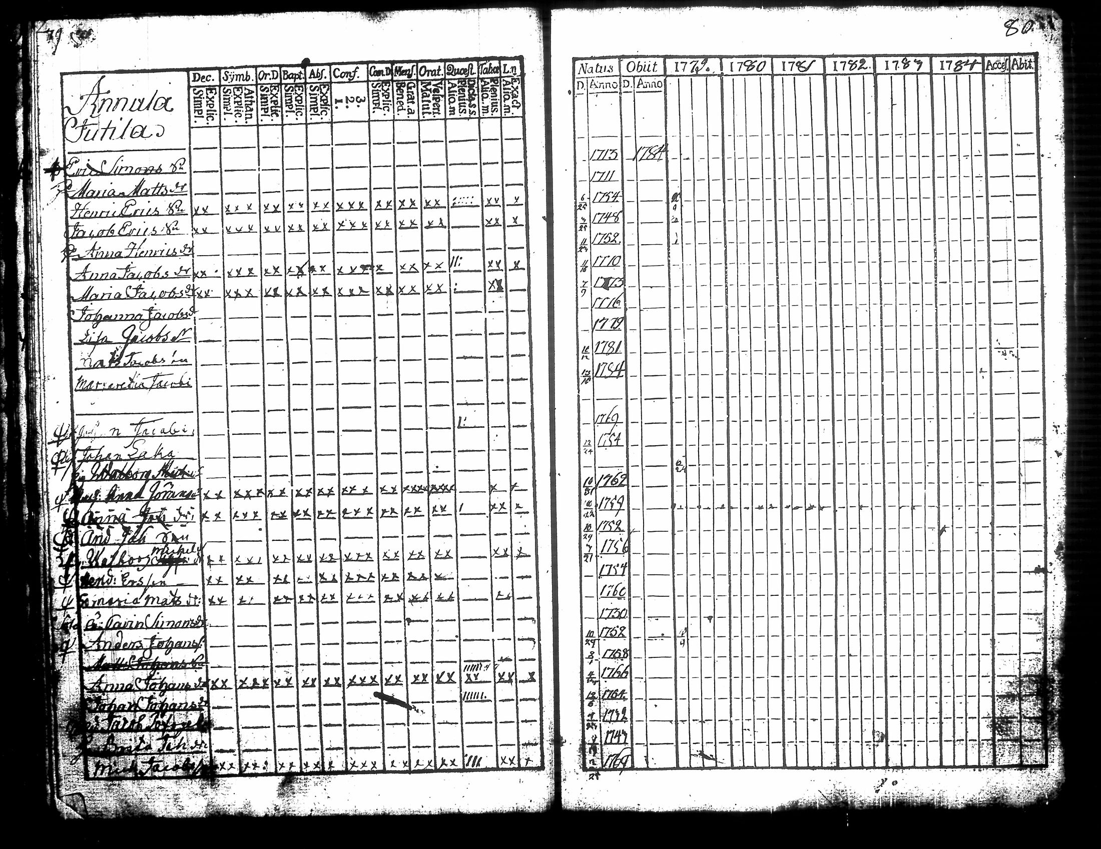 [ ../kirjat/Kirkonkirjat/urjala/rippikirja_1779-1784_tk659/kuvat/39.jpg ]