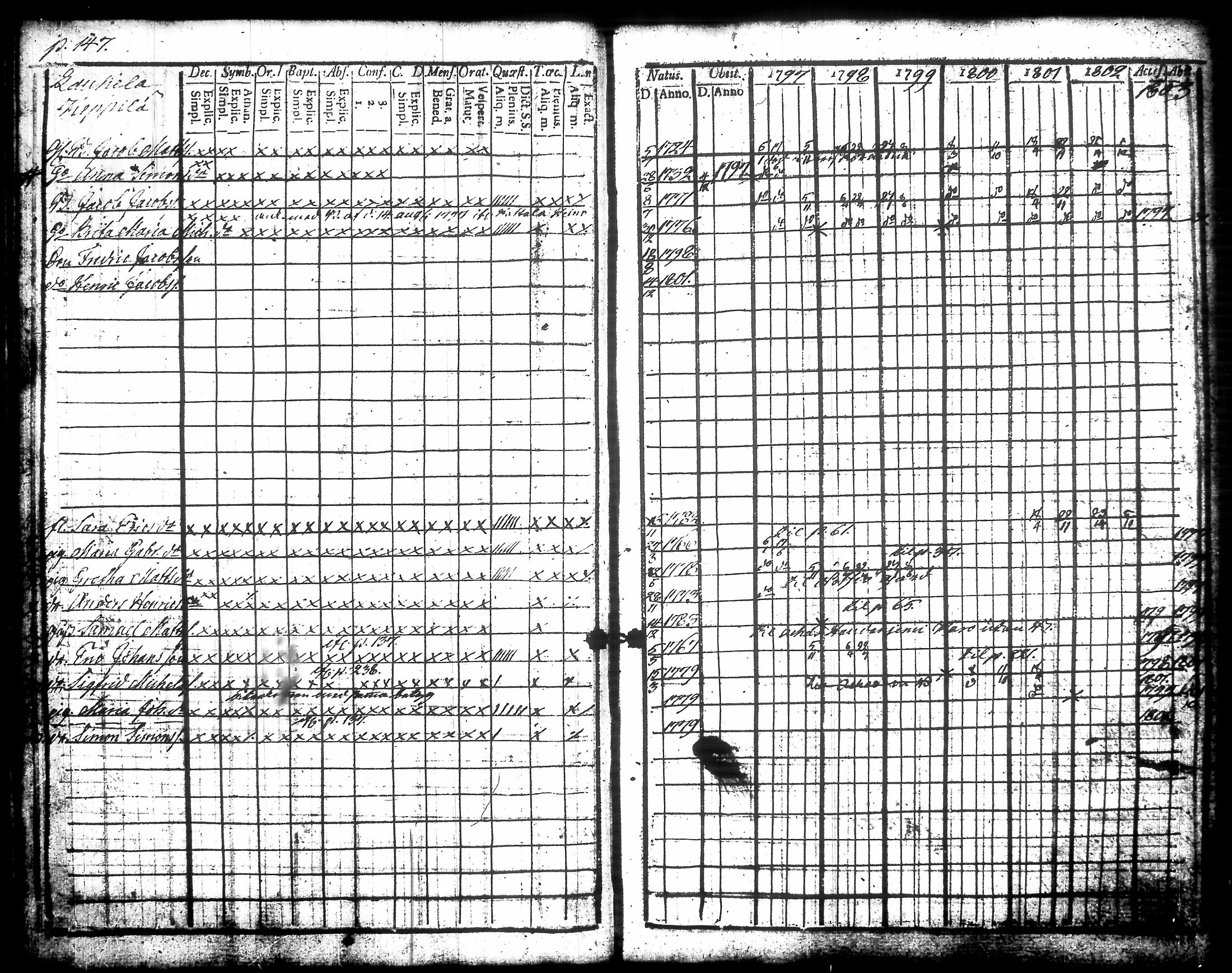 [ ../kirjat/Kirkonkirjat/urjala/rippikirja_1797-1803_tk659/kuvat/172.jpg ]