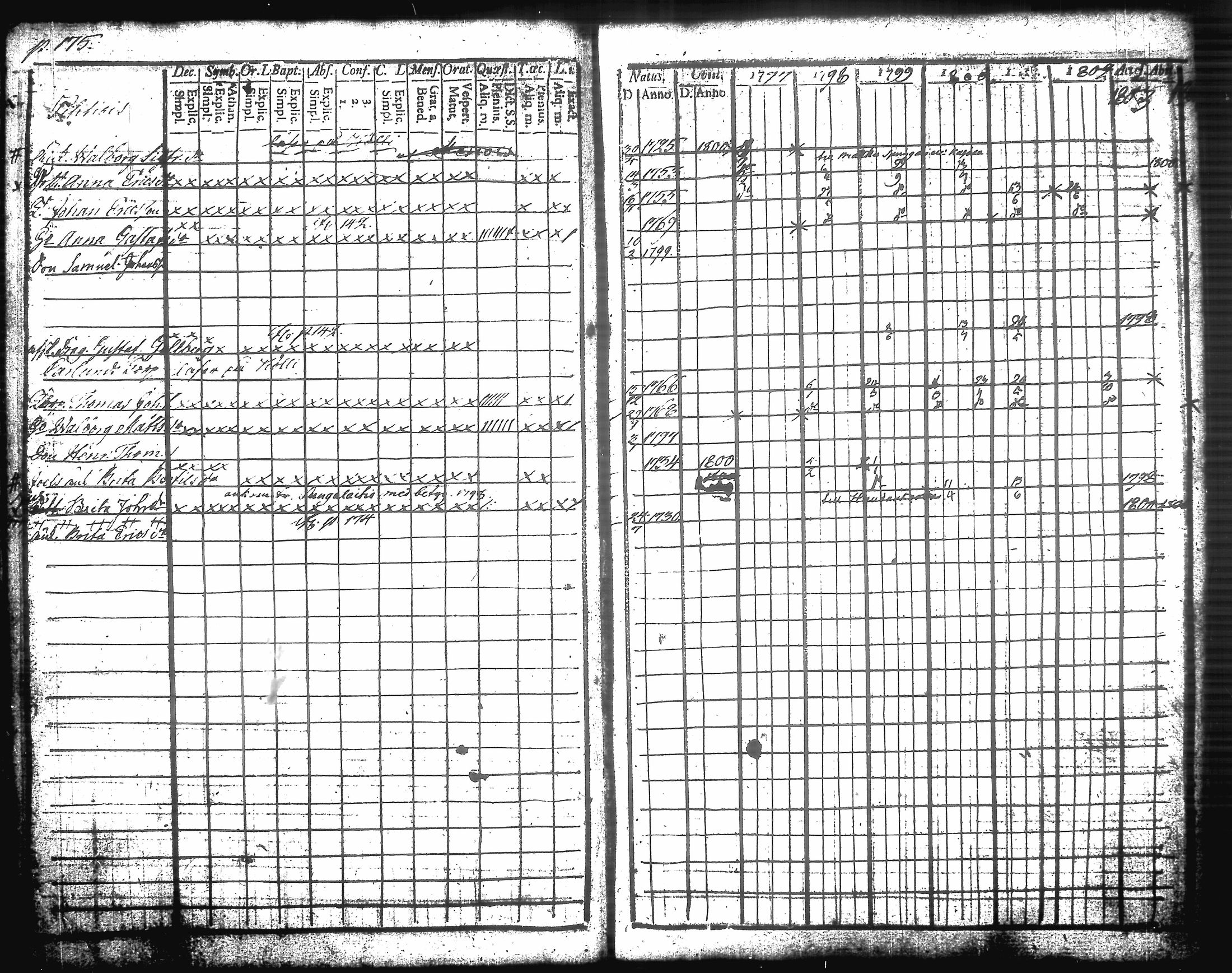 [ ../kirjat/Kirkonkirjat/urjala/rippikirja_1797-1803_tk659/kuvat/204.jpg ]