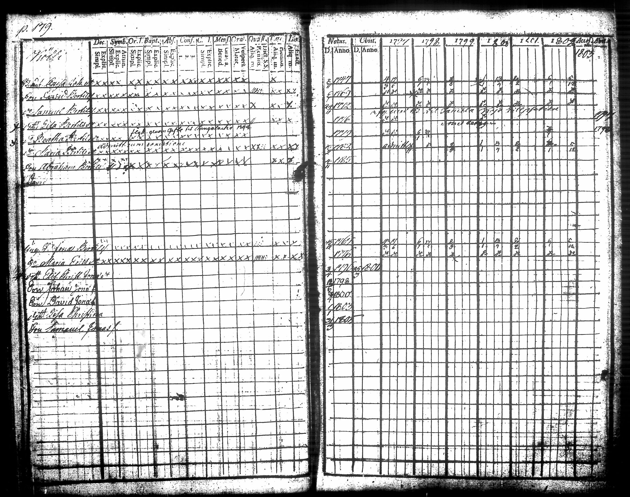 [ ../kirjat/Kirkonkirjat/urjala/rippikirja_1797-1803_tk659/kuvat/208.jpg ]