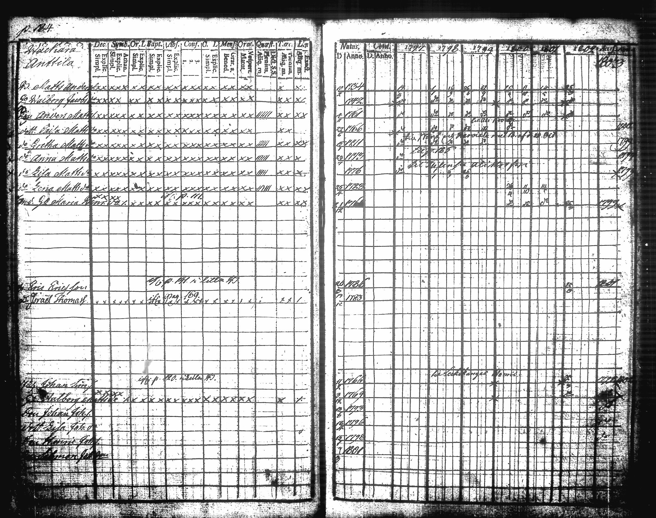 [ ../kirjat/Kirkonkirjat/urjala/rippikirja_1797-1803_tk659/kuvat/213.jpg ]