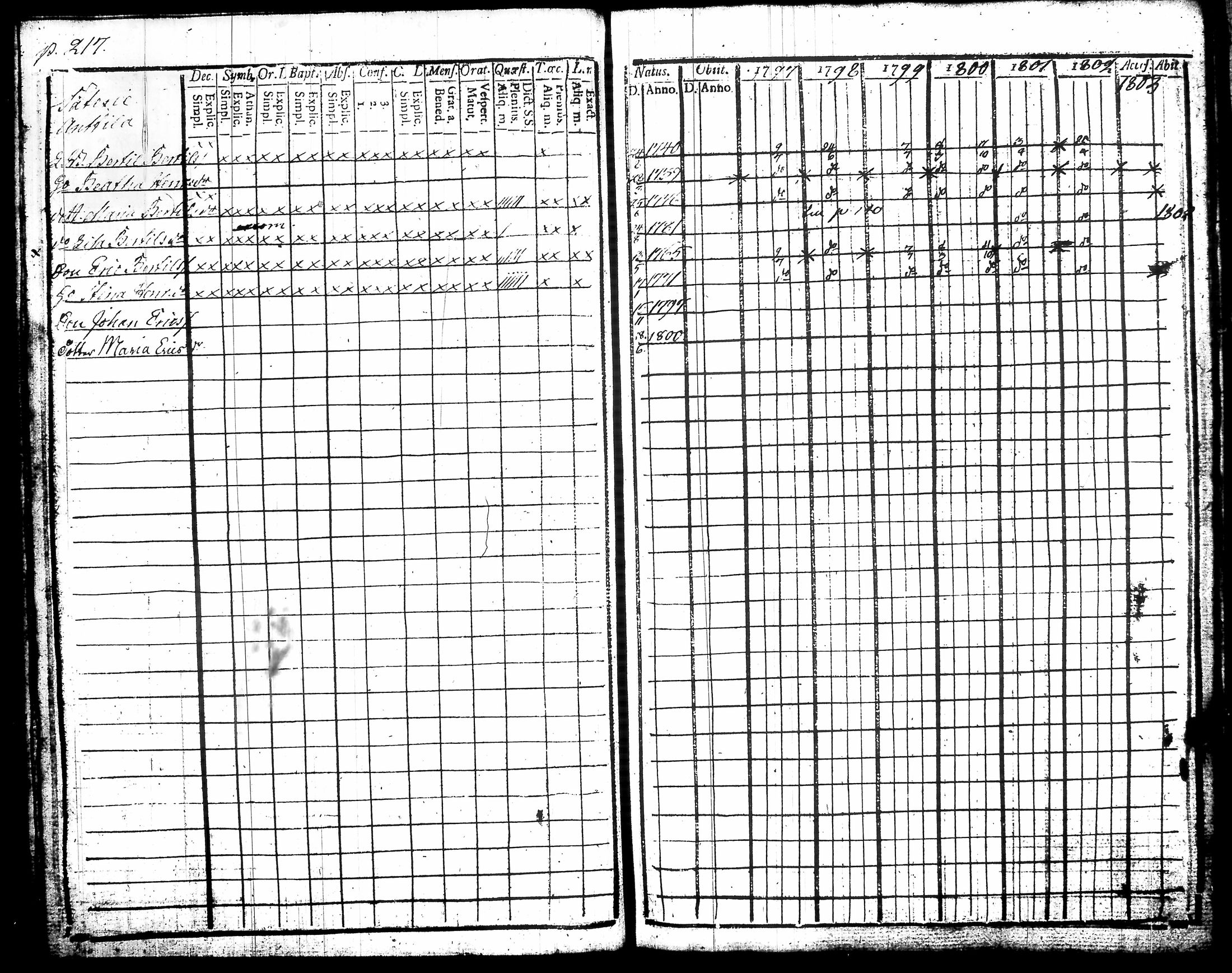 [ ../kirjat/Kirkonkirjat/urjala/rippikirja_1797-1803_tk659/kuvat/251.jpg ]