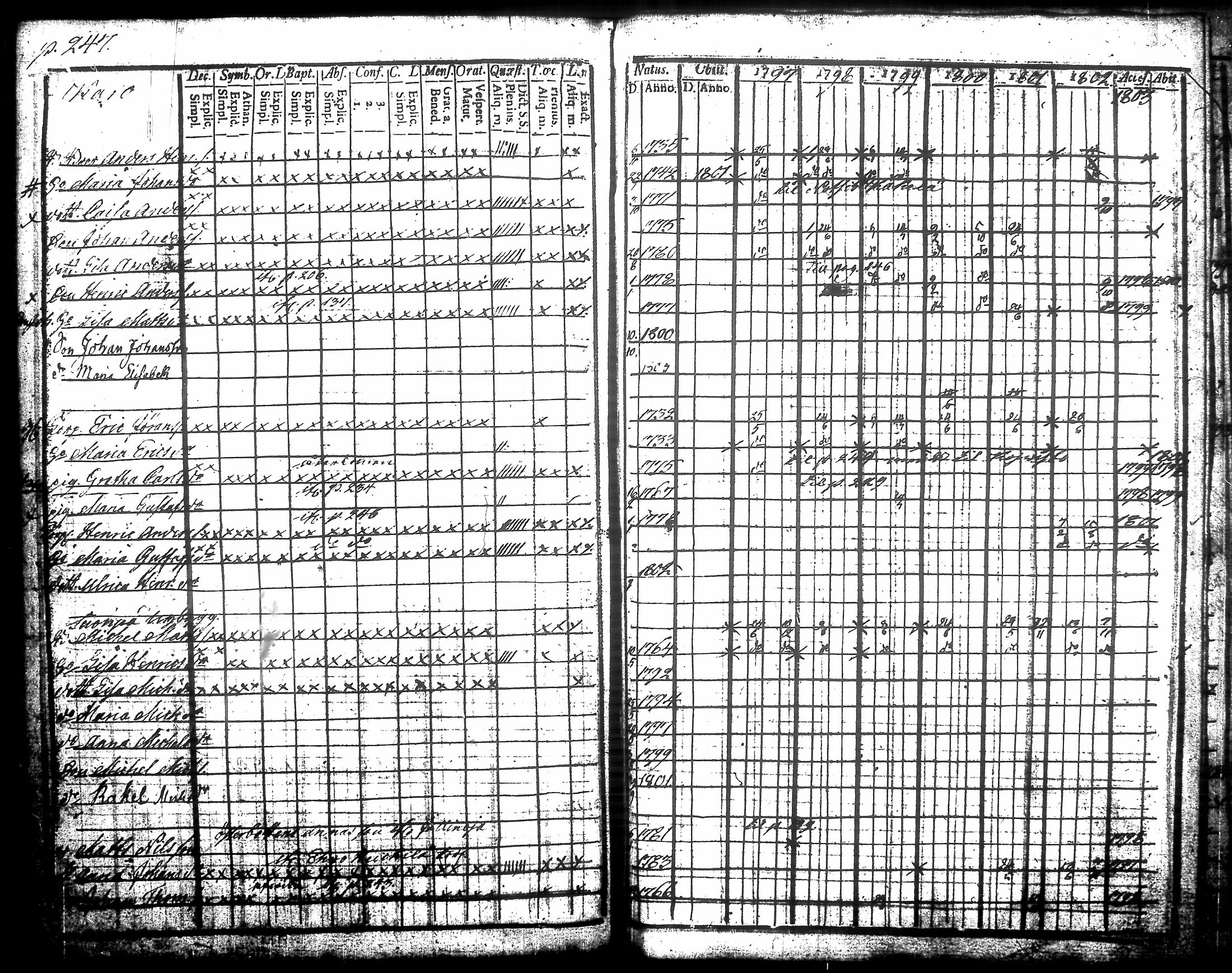 [ ../kirjat/Kirkonkirjat/urjala/rippikirja_1797-1803_tk659/kuvat/282.jpg ]