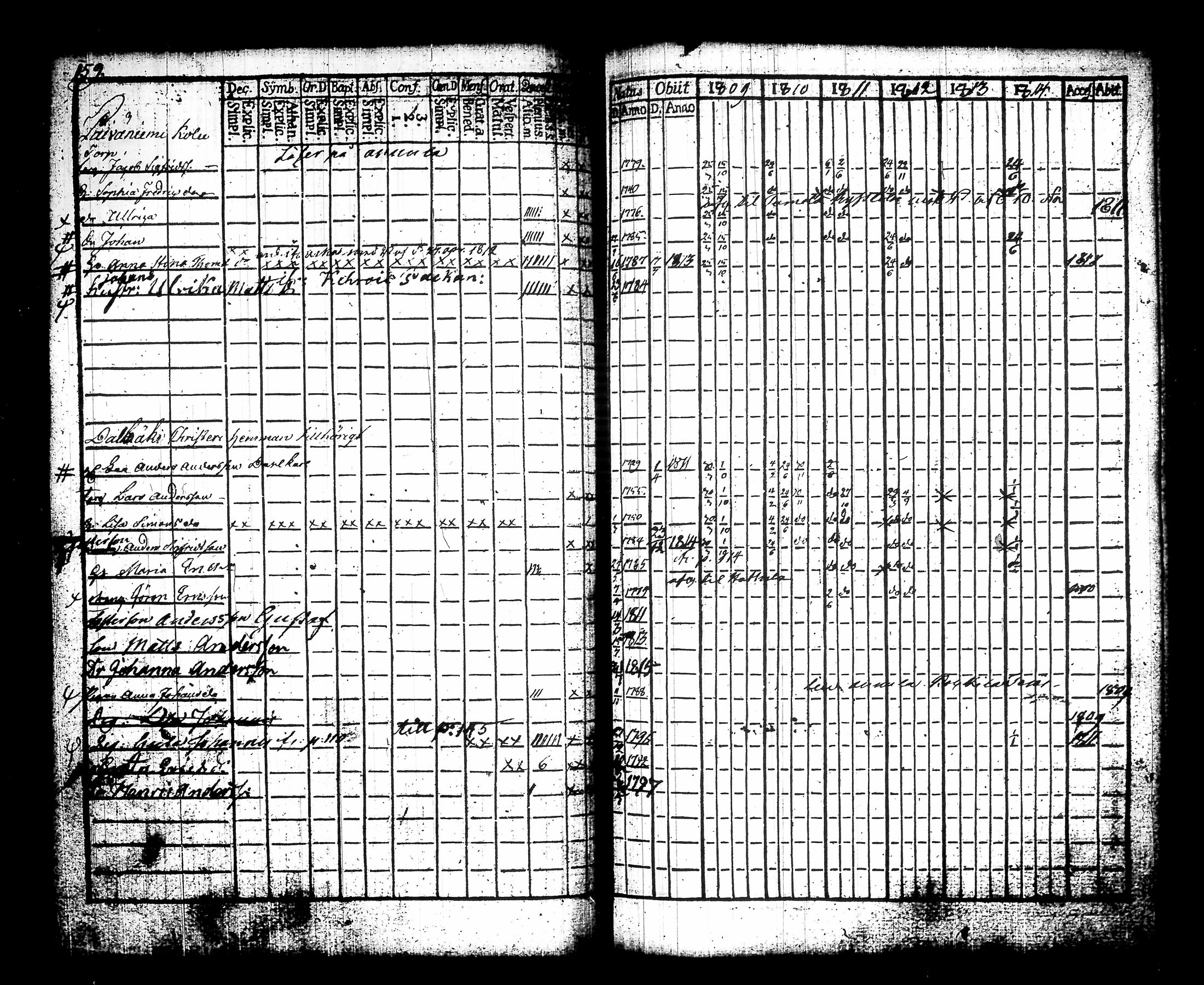 [ ../kirjat/Kirkonkirjat/urjala/rippikirja_1809-1816_tk660_ii/kuvat/165.jpg ]