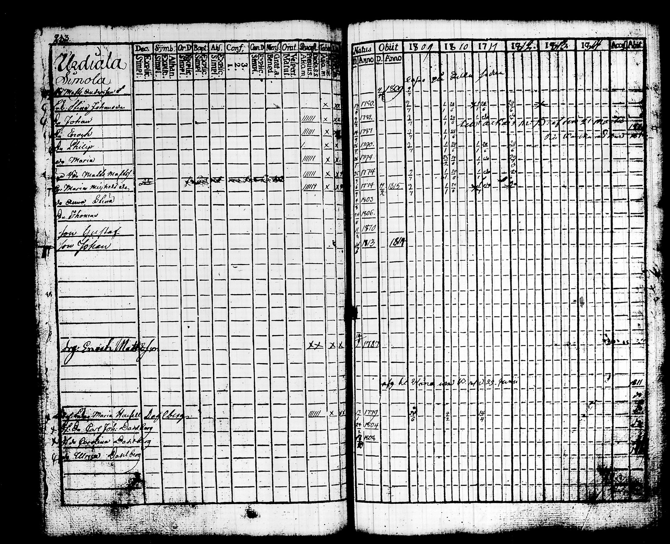 [ ../kirjat/Kirkonkirjat/urjala/rippikirja_1809-1816_tk660_ii/kuvat/241.jpg ]