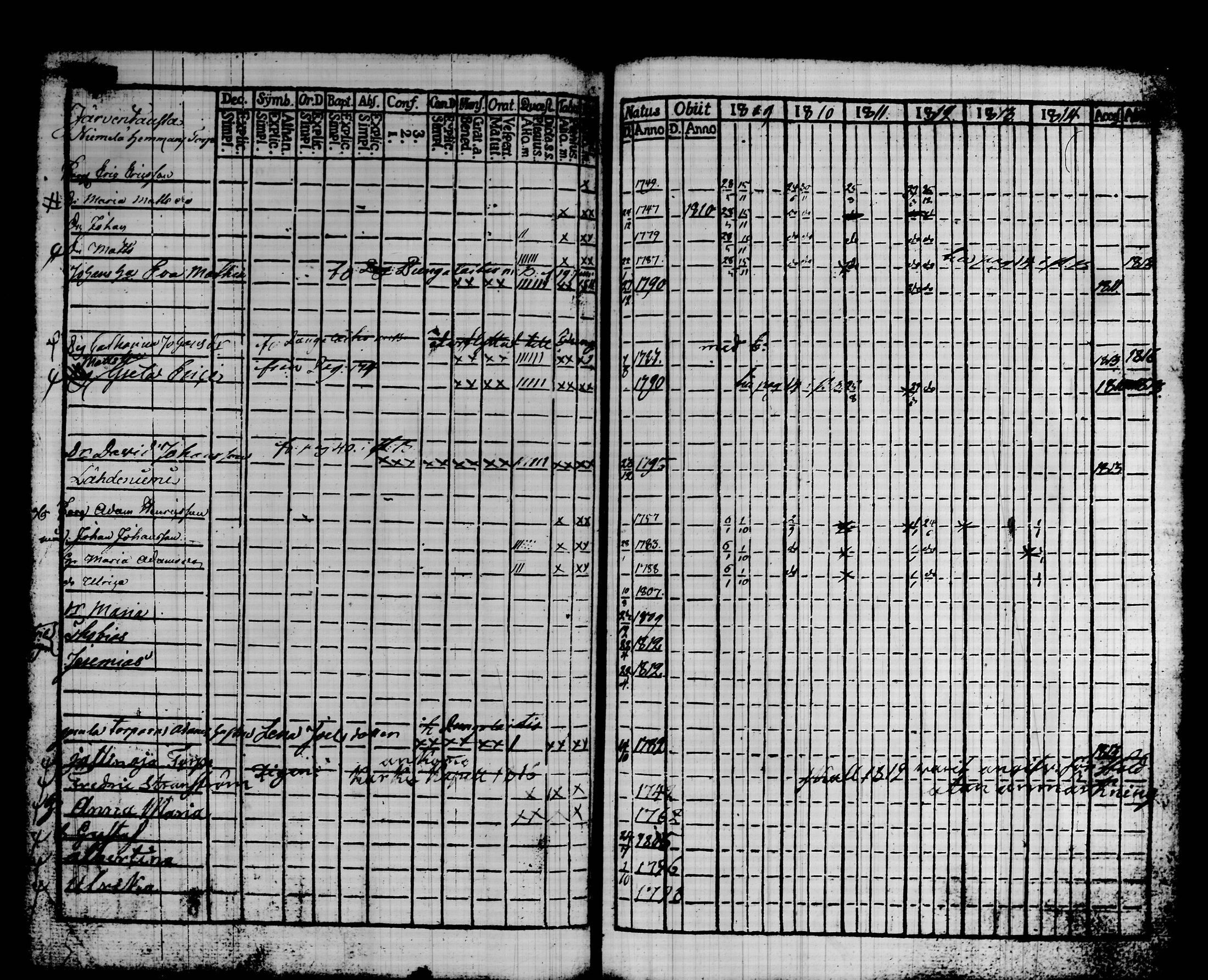 [ ../kirjat/Kirkonkirjat/urjala/rippikirja_1809-1816_tk660_ii/kuvat/274.jpg ]