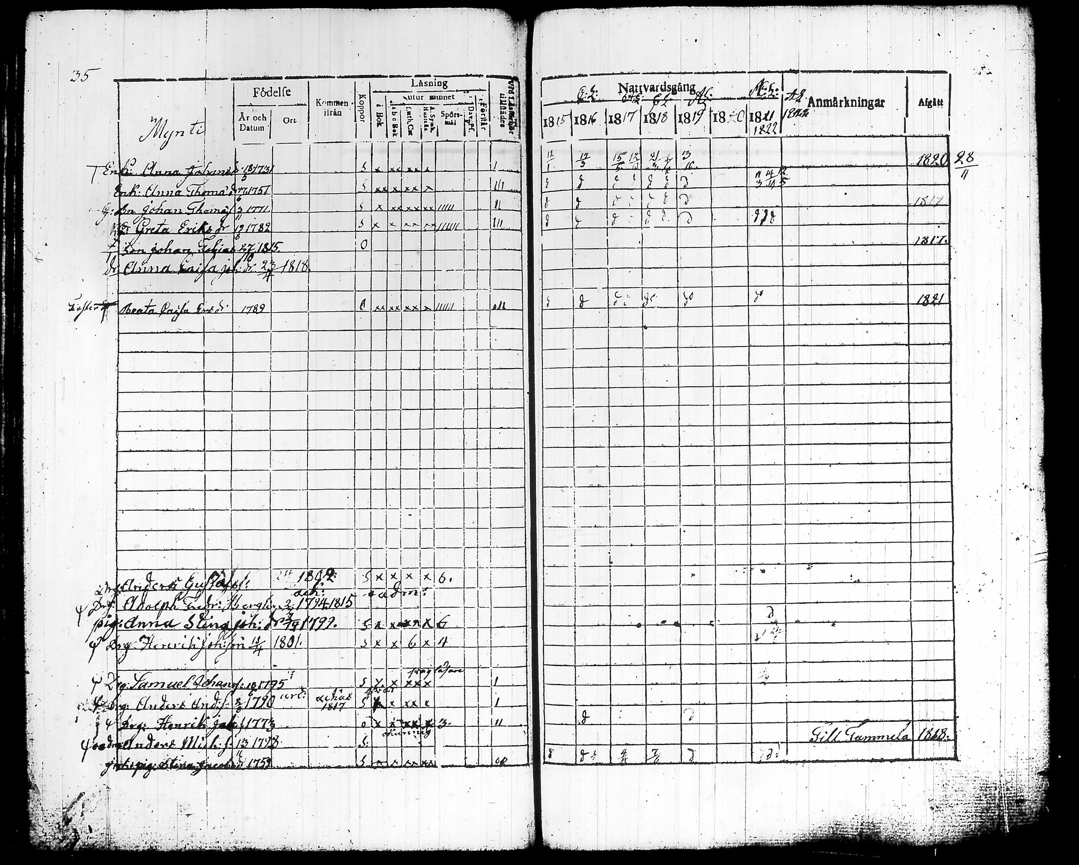 [ ../kirjat/Kirkonkirjat/urjala/rippikirja_1816-1824_tk660_i/kuvat/41.jpg ]