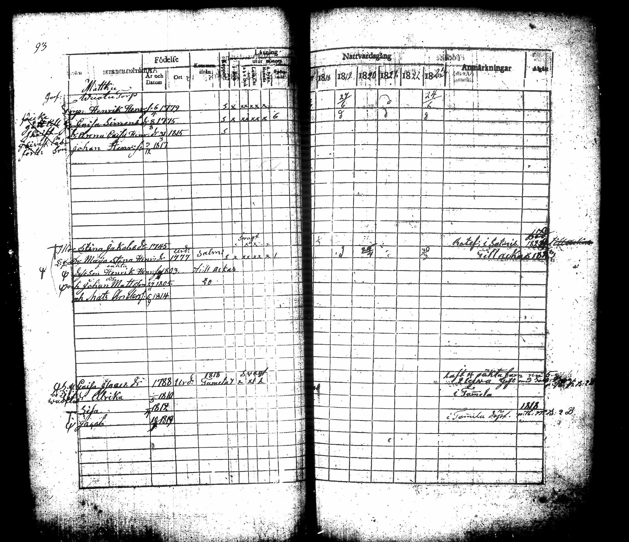 [ ../kirjat/Kirkonkirjat/urjala/rippikirja_1816-1824_tk660_ii/kuvat/103.jpg ]