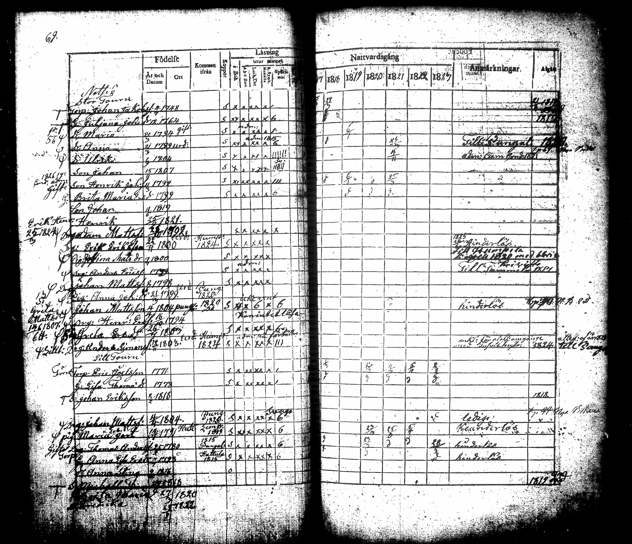 [ ../kirjat/Kirkonkirjat/urjala/rippikirja_1816-1824_tk660_ii/kuvat/79.jpg ]