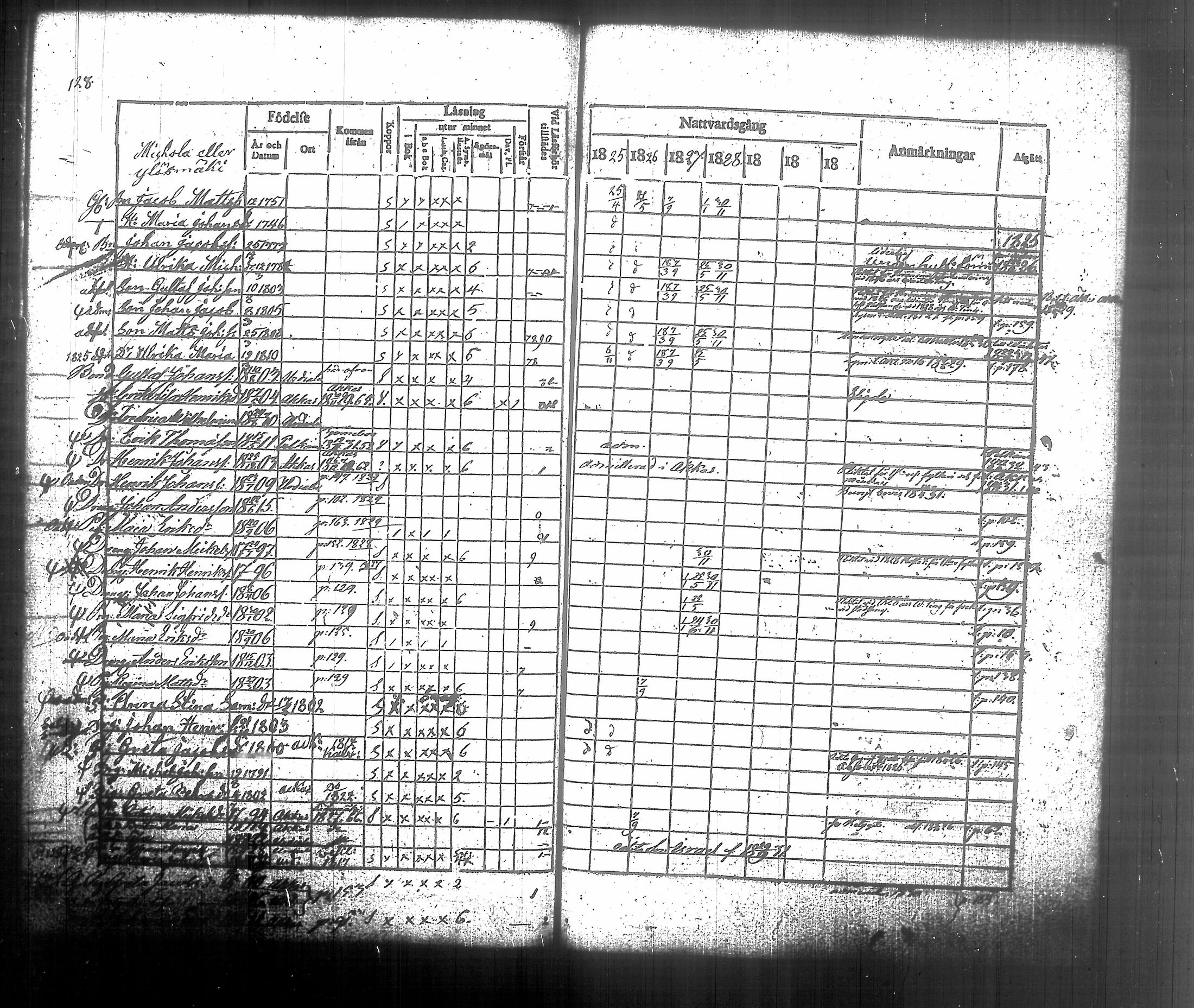 [ ../kirjat/Kirkonkirjat/urjala/rippikirja_1825-1832_tk660-661/kuvat/143.jpg ]