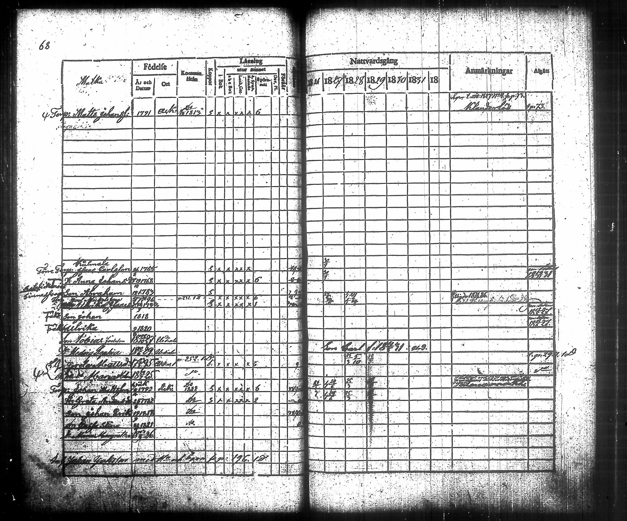 [ ../kirjat/Kirkonkirjat/urjala/rippikirja_1825-1832_tk661/kuvat/73.jpg ]