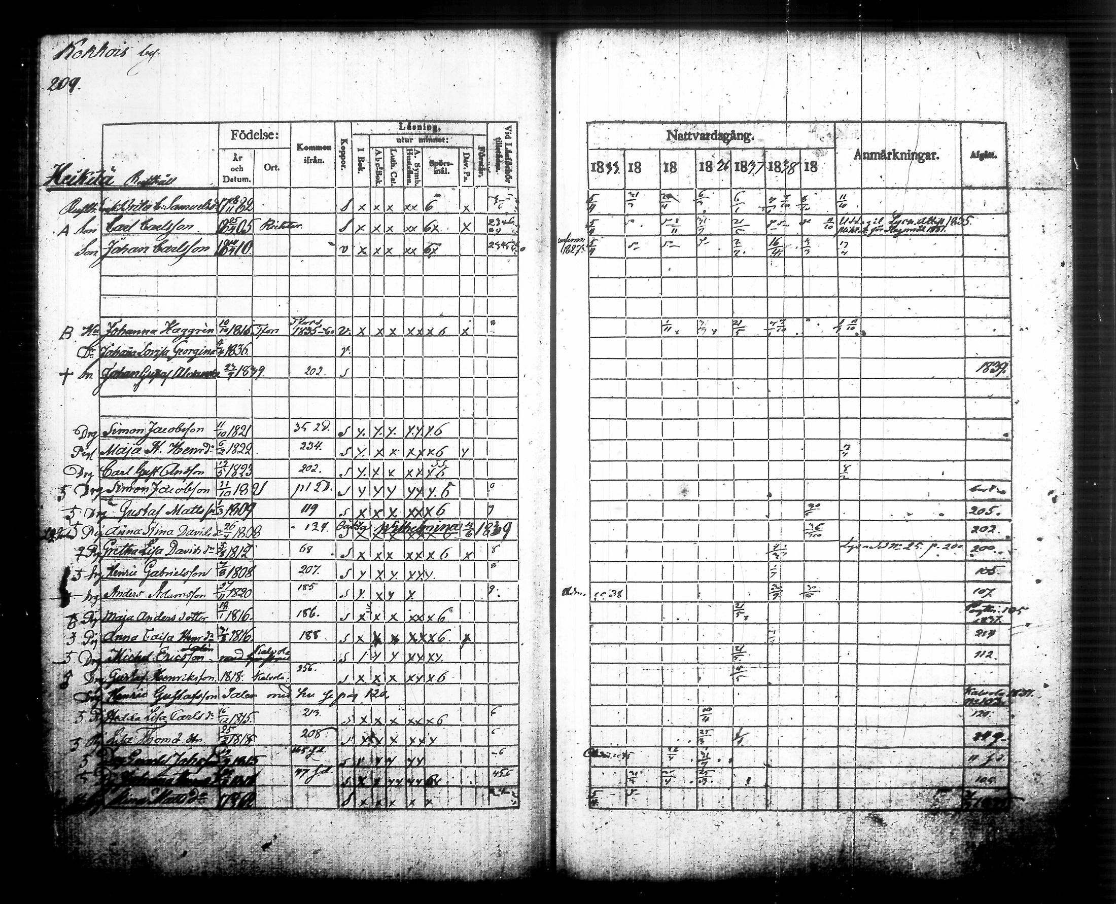 [ ../kirjat/Kirkonkirjat/urjala/rippikirja_1833-1840_tk661_i/kuvat/227.jpg ]