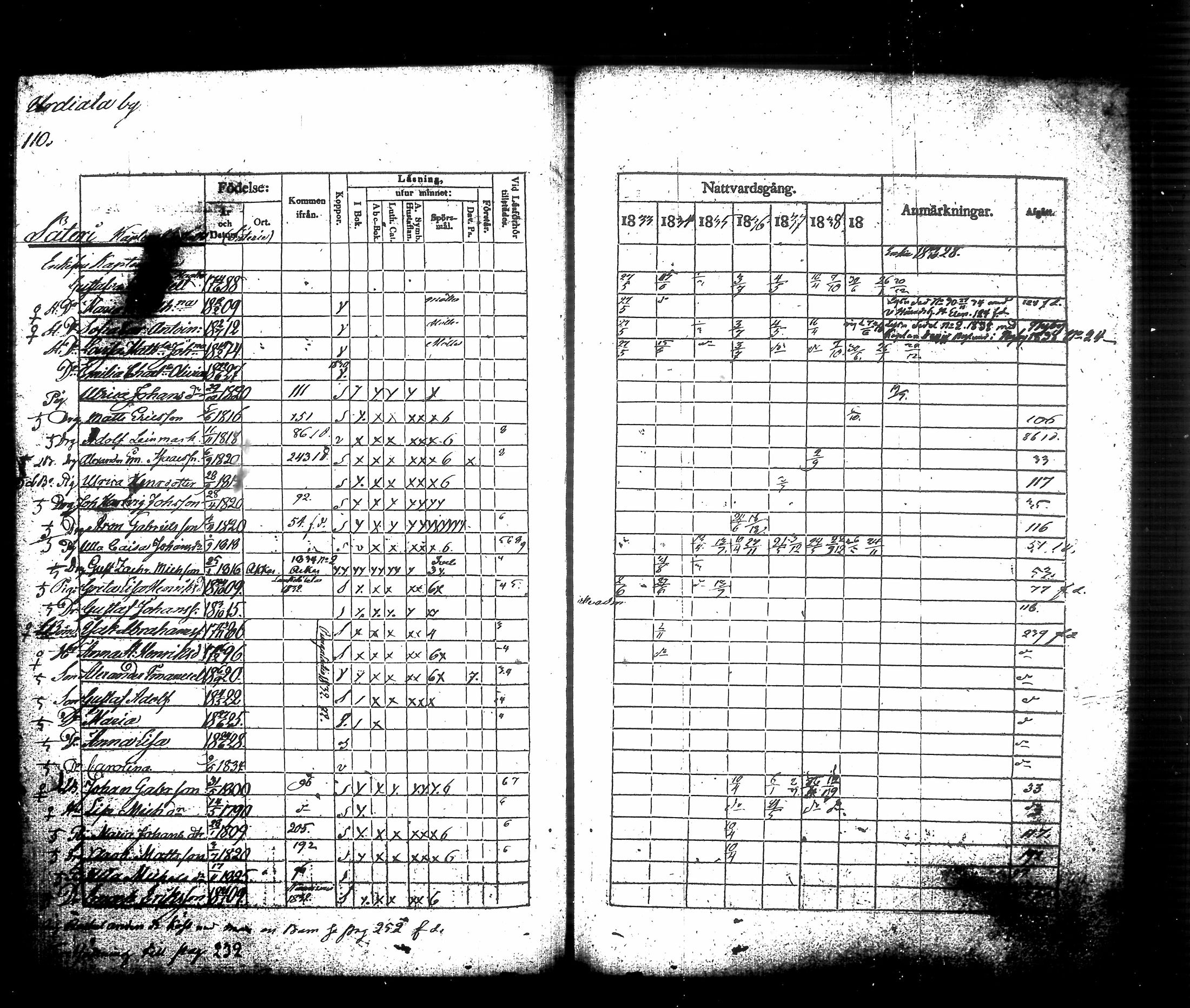 [ ../kirjat/Kirkonkirjat/urjala/rippikirja_1833-1840_tk661_ii/kuvat/121.jpg ]