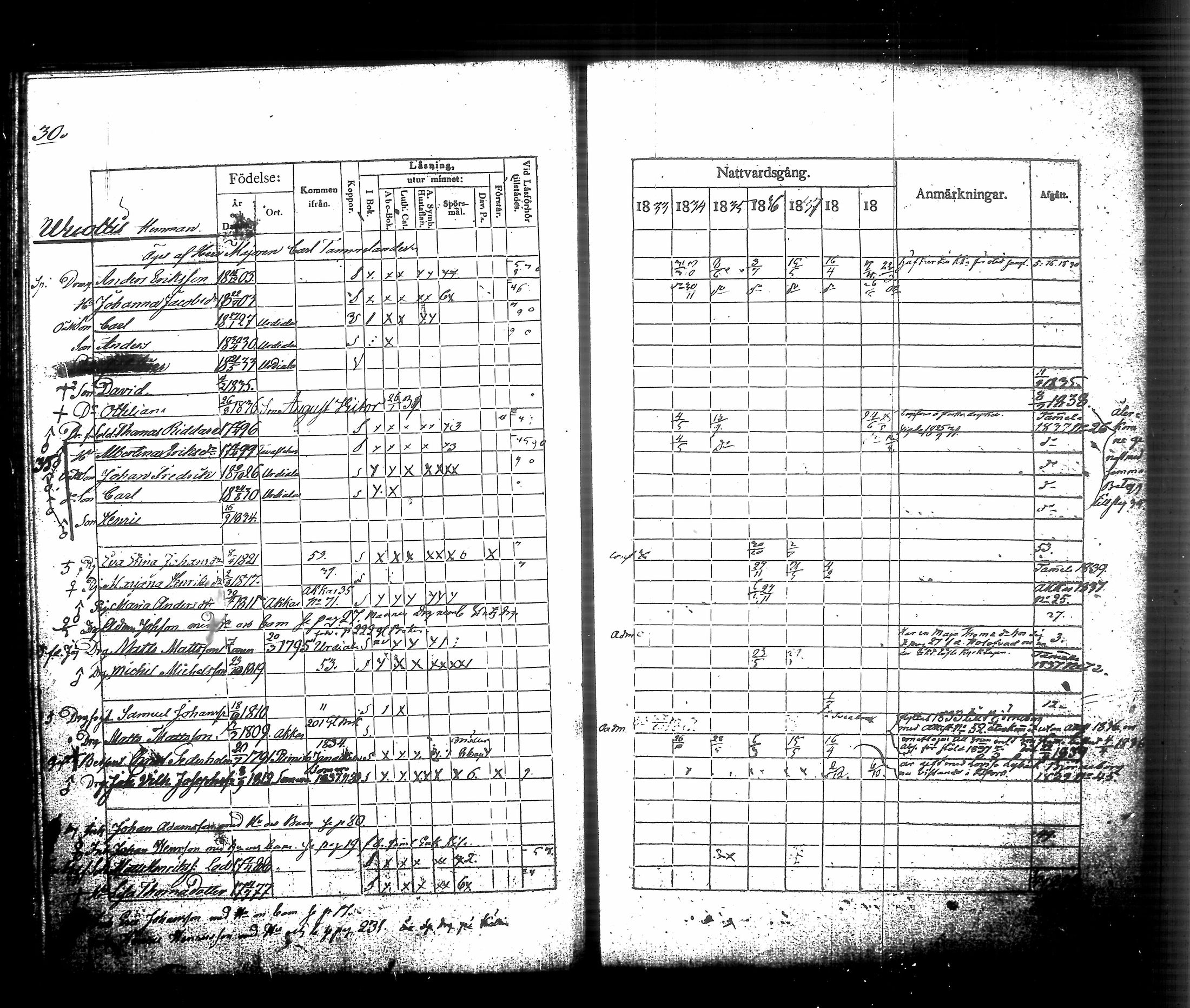 [ ../kirjat/Kirkonkirjat/urjala/rippikirja_1833-1840_tk661_ii/kuvat/40.jpg ]