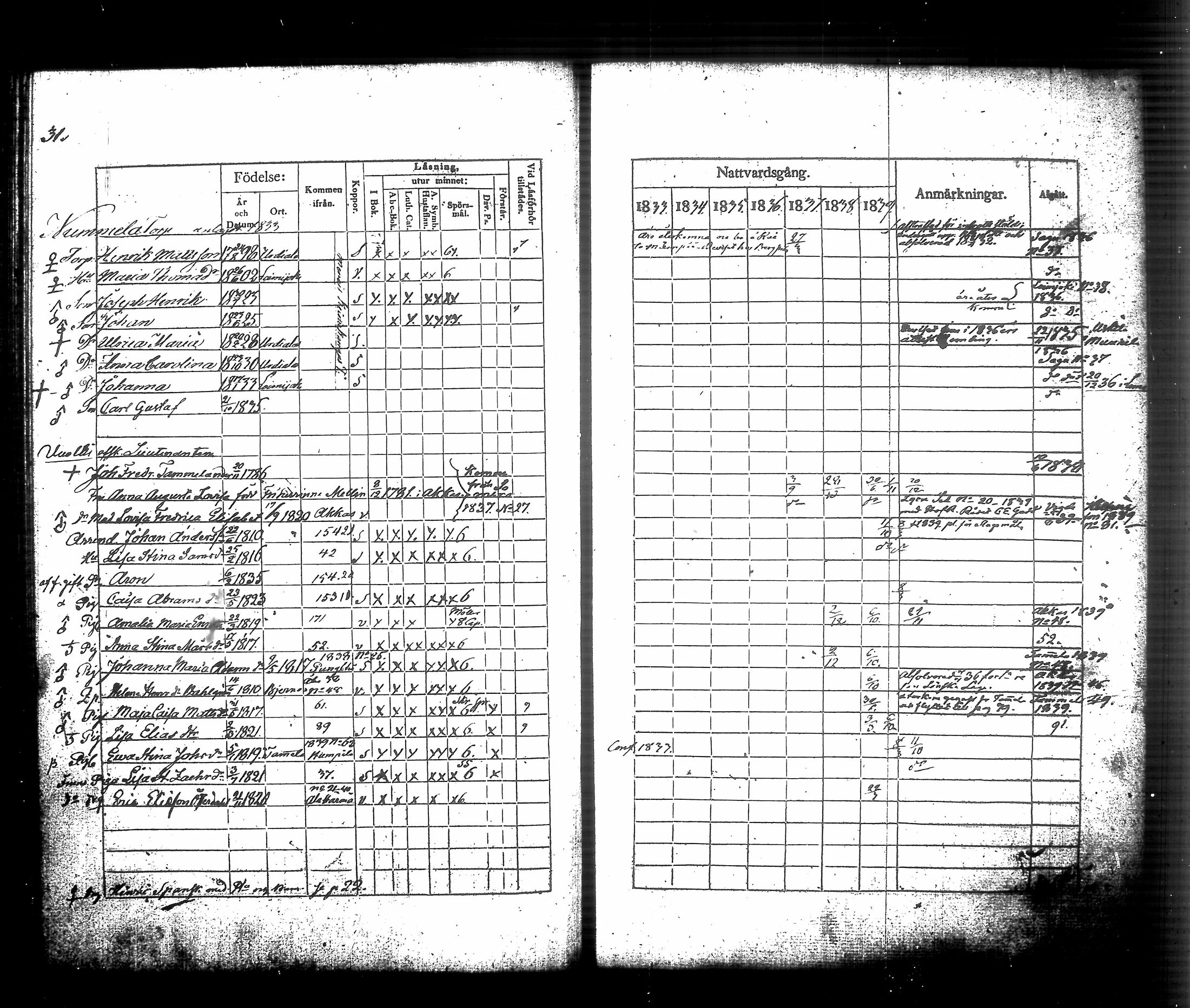 [ ../kirjat/Kirkonkirjat/urjala/rippikirja_1833-1840_tk661_ii/kuvat/41.jpg ]
