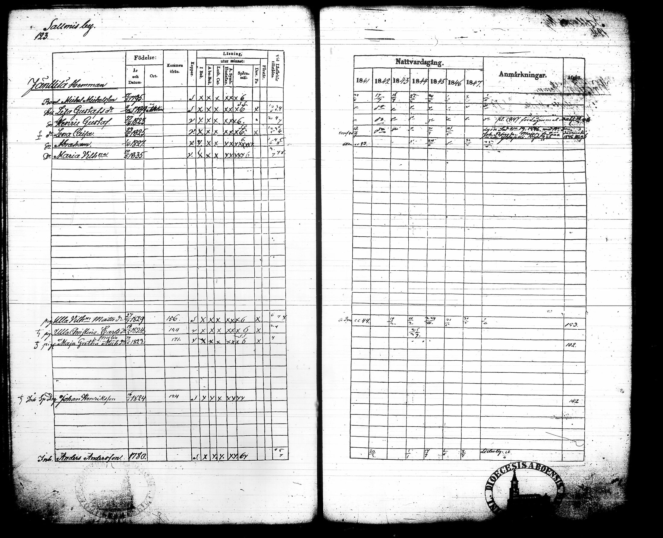 [ ../kirjat/Kirkonkirjat/urjala/rippikirja_1841-1847_tk661-662/kuvat/143.jpg ]