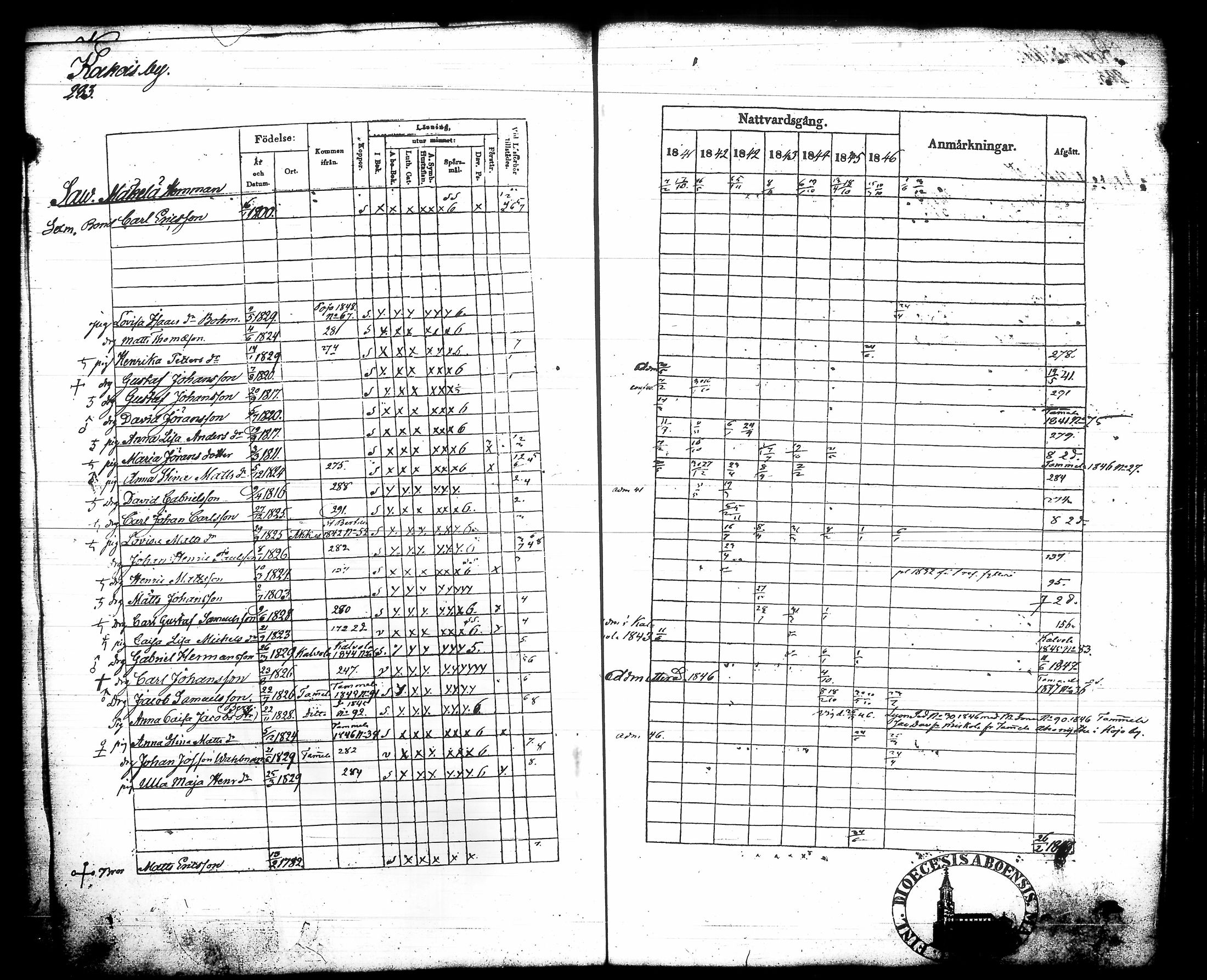[ ../kirjat/Kirkonkirjat/urjala/rippikirja_1841-1847_tk661-662/kuvat/306.jpg ]