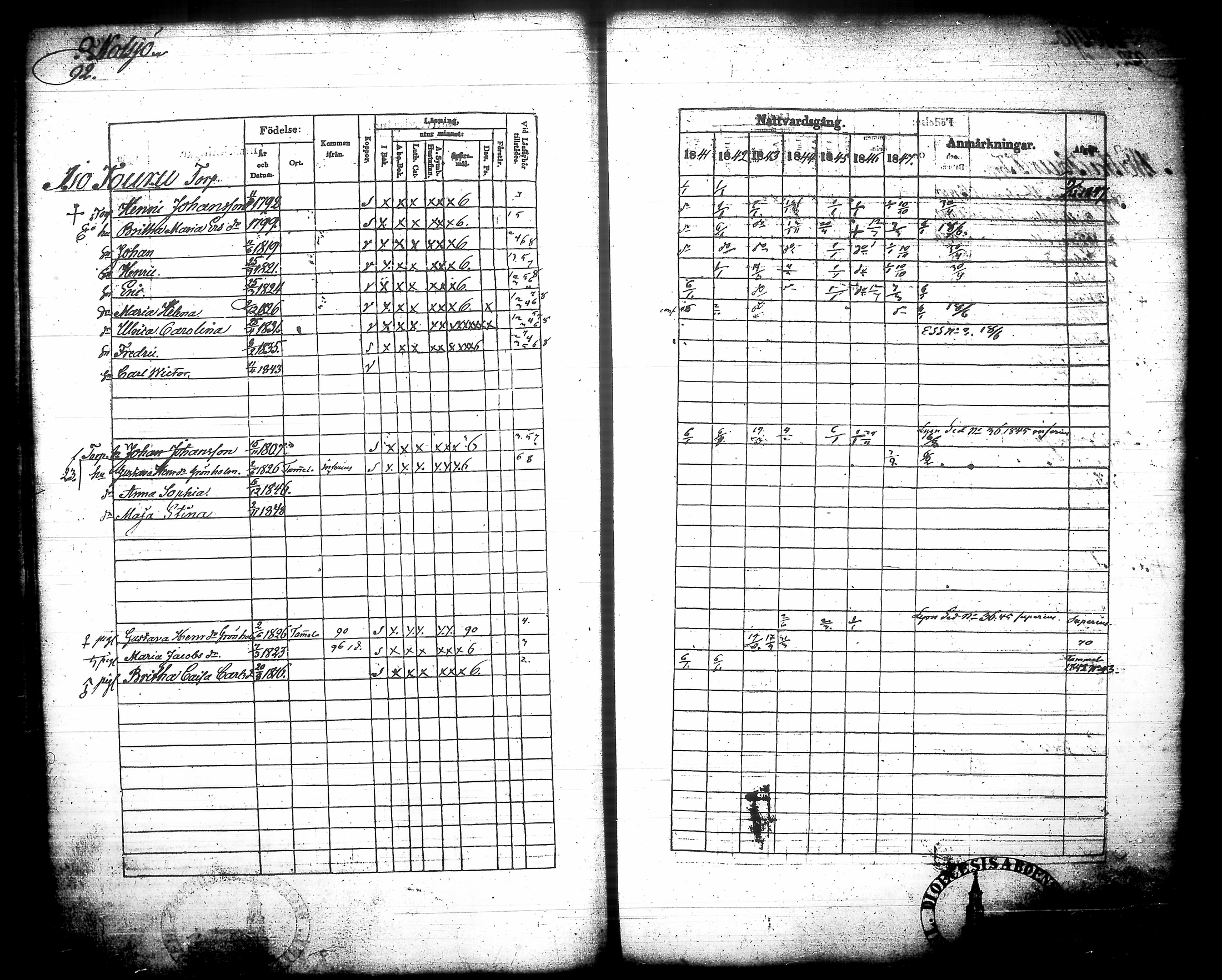 [ ../kirjat/Kirkonkirjat/urjala/rippikirja_1841-1847_tk662/kuvat/105.jpg ]