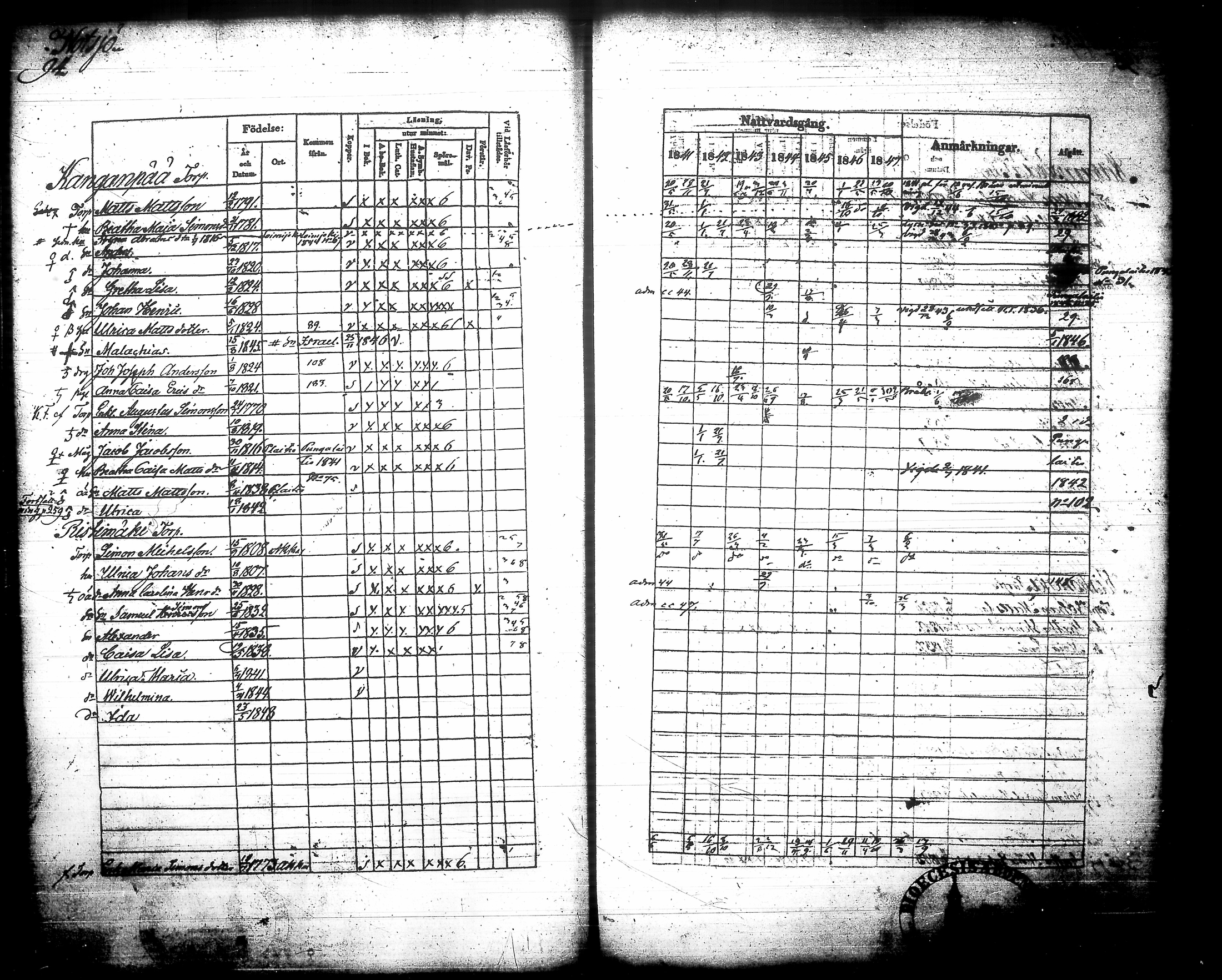 [ ../kirjat/Kirkonkirjat/urjala/rippikirja_1841-1847_tk662/kuvat/107.jpg ]