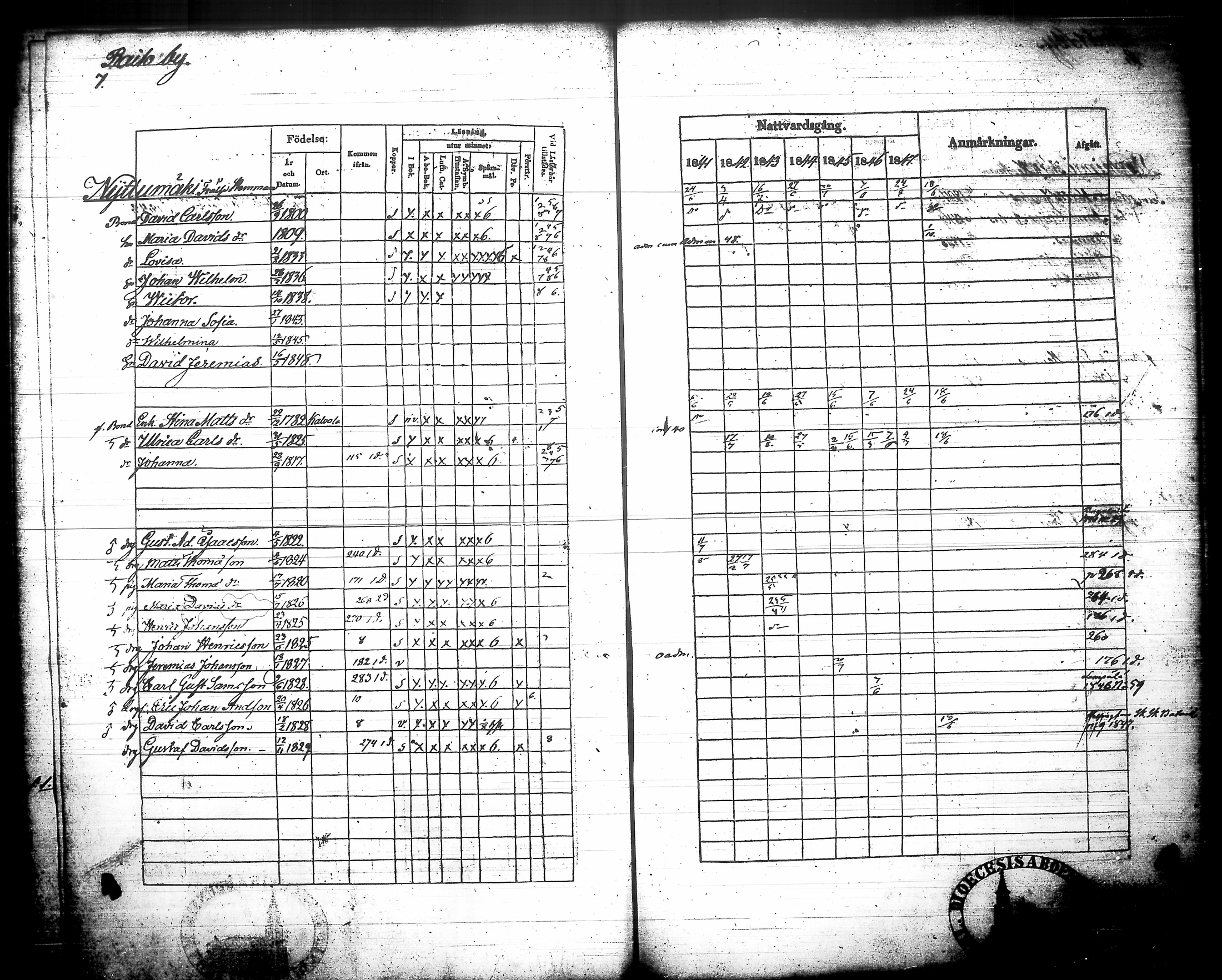 [ ../kirjat/Kirkonkirjat/urjala/rippikirja_1841-1847_tk662/kuvat/18.jpg ]