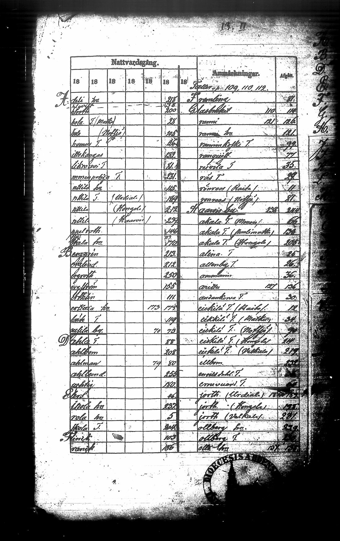 [ ../kirjat/Kirkonkirjat/urjala/rippikirja_1841-1847_tk662/kuvat/5.jpg ]