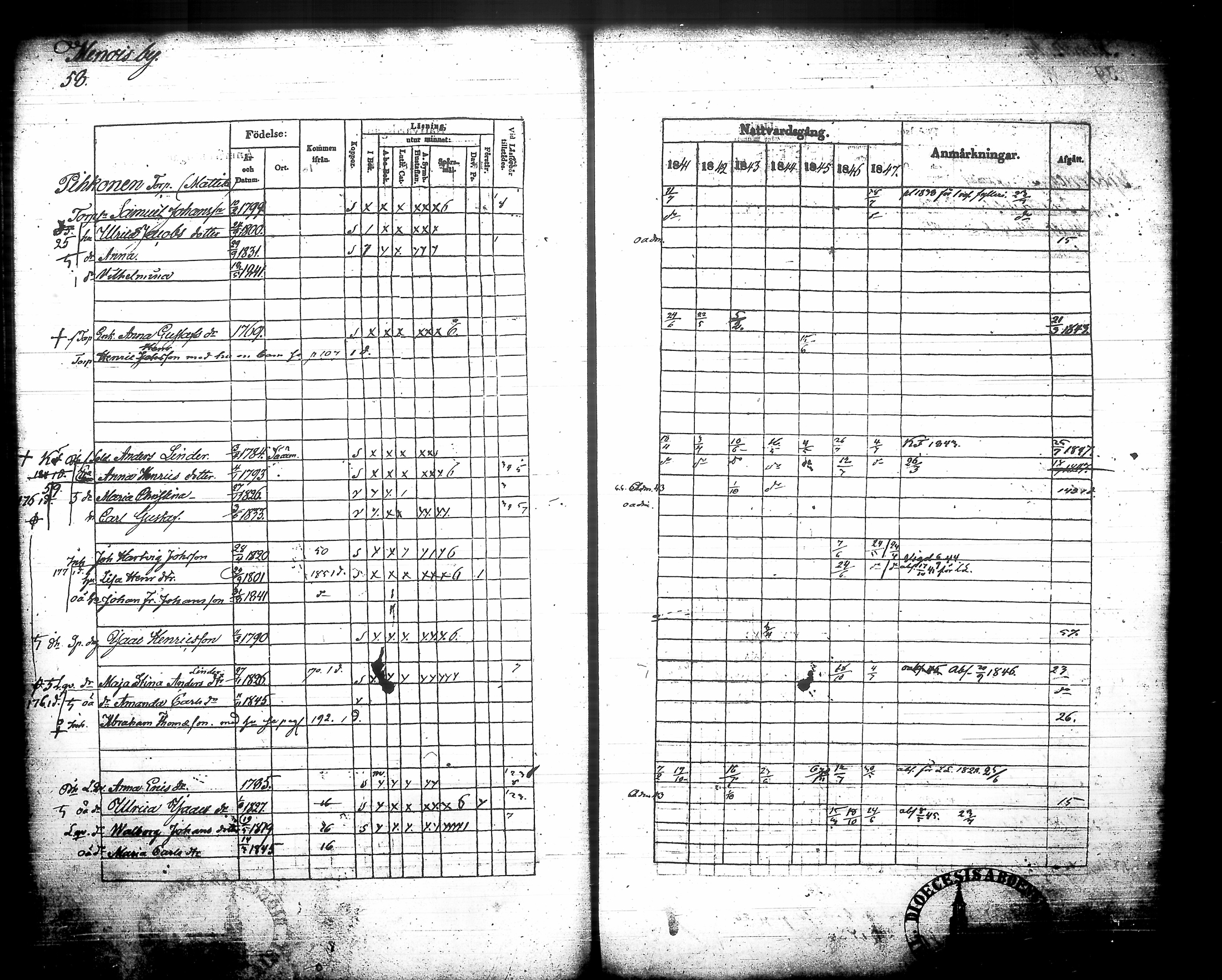 [ ../kirjat/Kirkonkirjat/urjala/rippikirja_1841-1847_tk662/kuvat/71.jpg ]