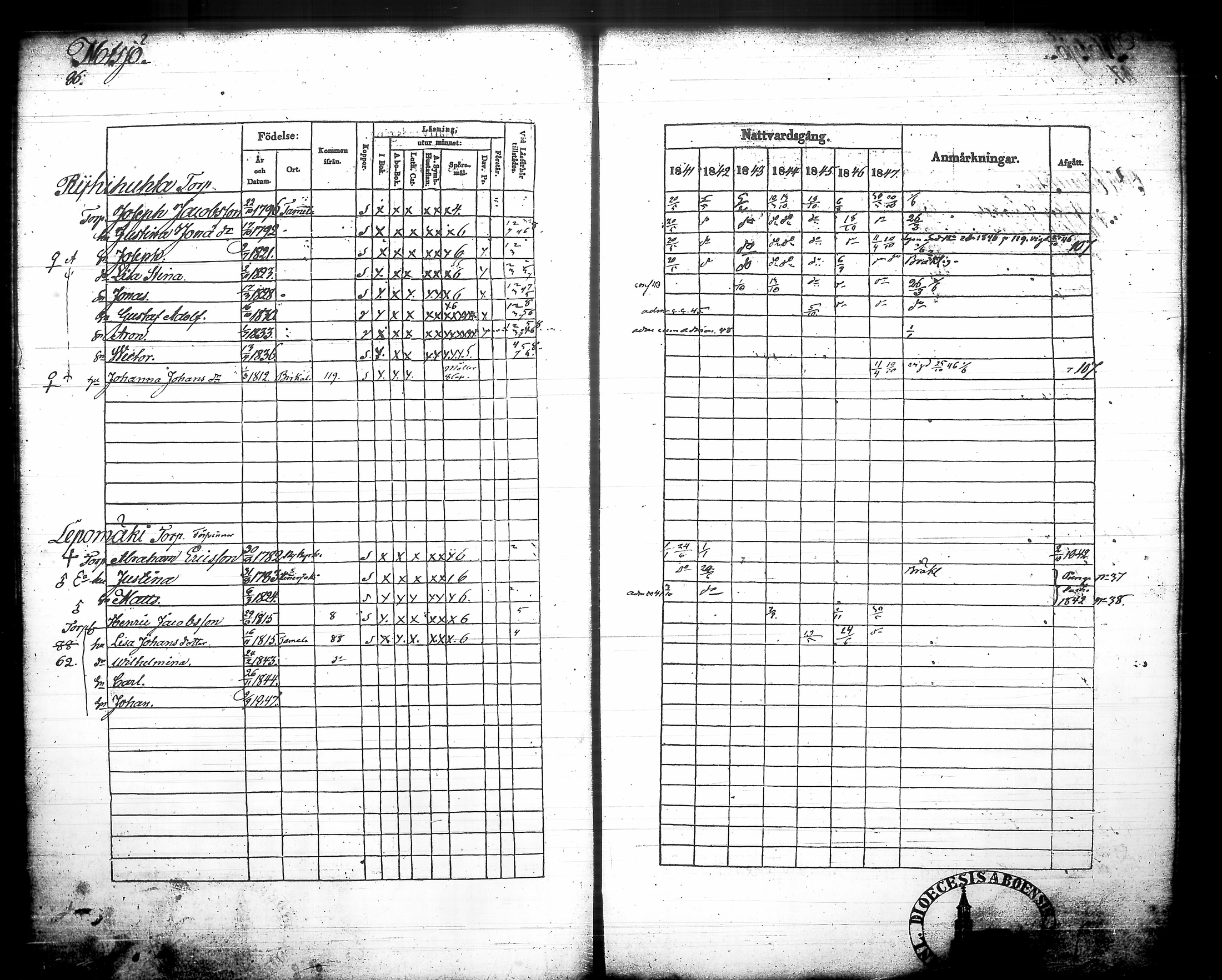[ ../kirjat/Kirkonkirjat/urjala/rippikirja_1841-1847_tk662/kuvat/99.jpg ]