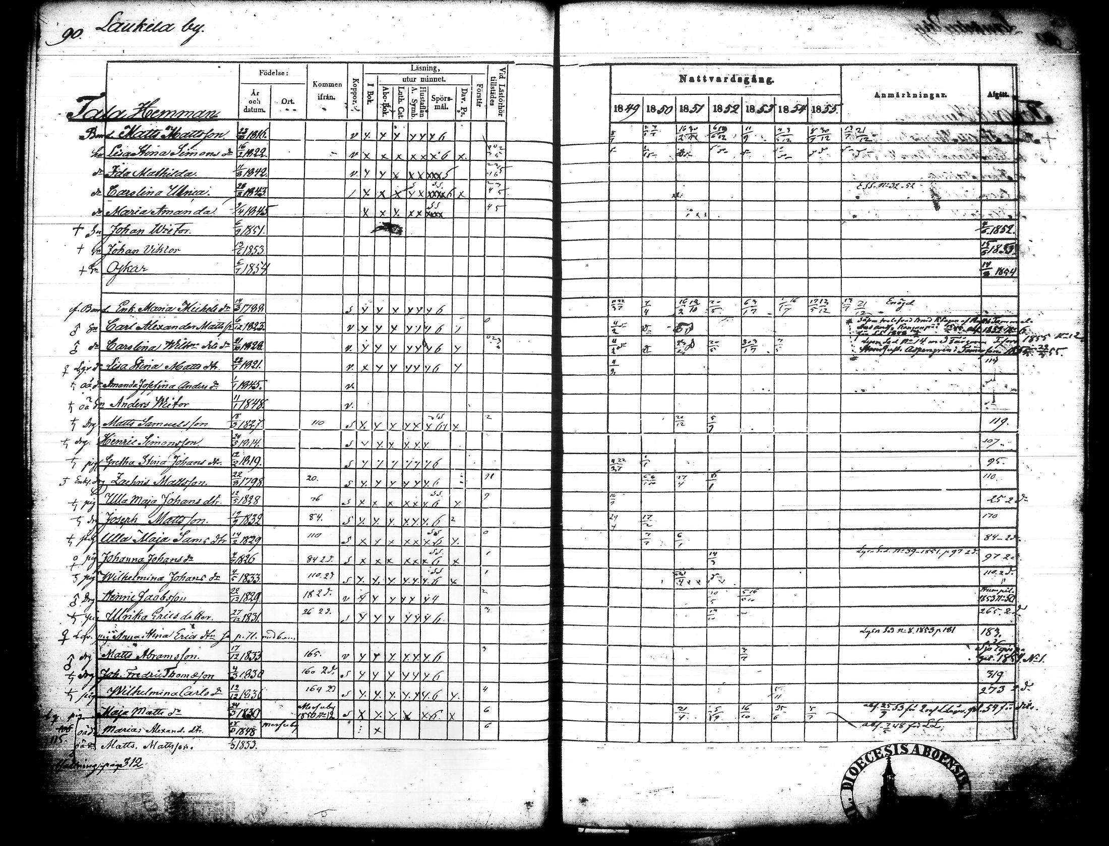 [ ../kirjat/Kirkonkirjat/urjala/rippikirja_1849-1856_tk662-663/kuvat/100.jpg ]