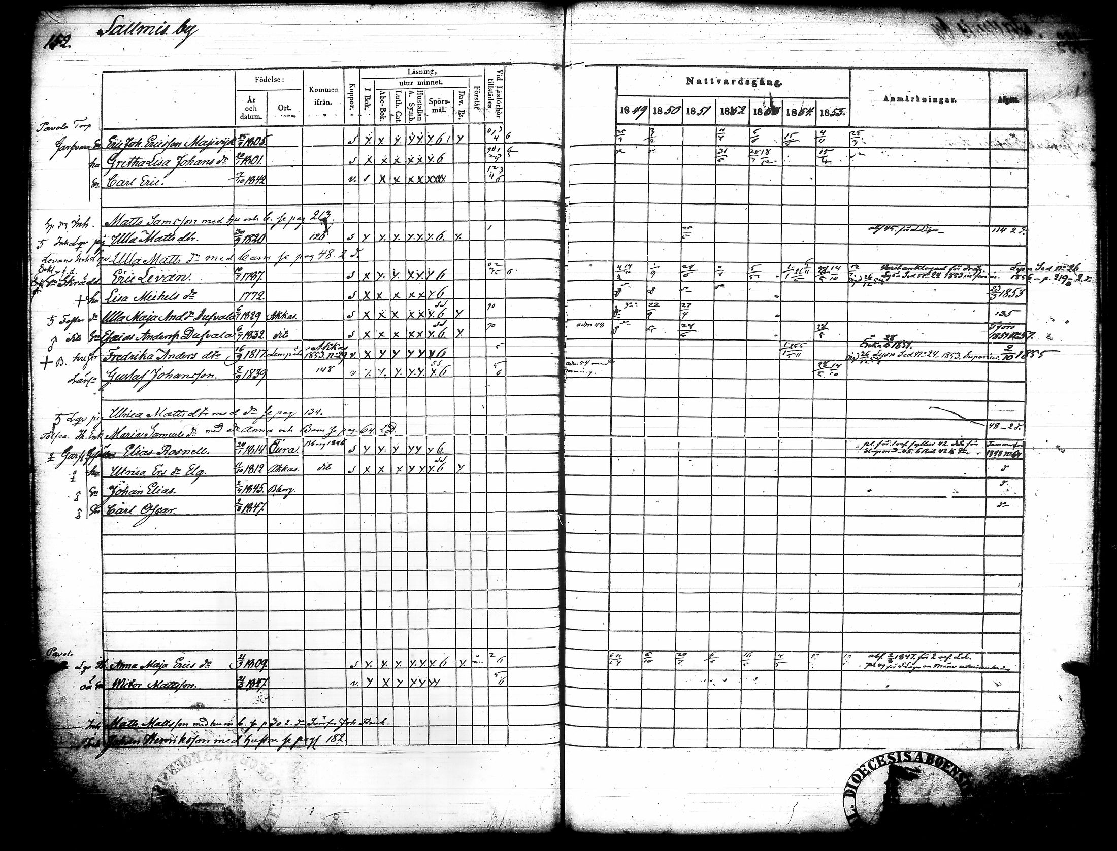 [ ../kirjat/Kirkonkirjat/urjala/rippikirja_1849-1856_tk662-663/kuvat/162.jpg ]