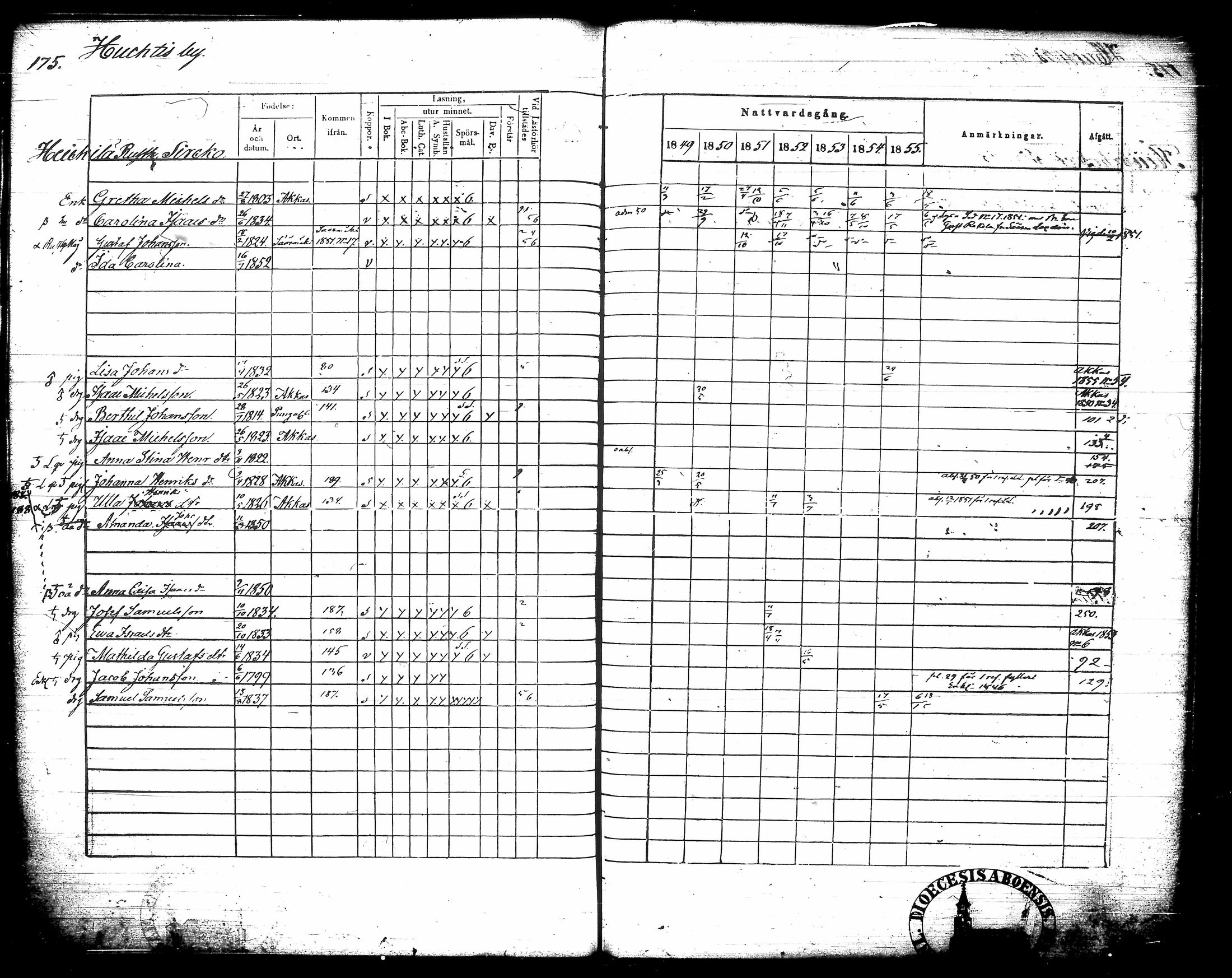 [ ../kirjat/Kirkonkirjat/urjala/rippikirja_1849-1856_tk662-663/kuvat/191.jpg ]