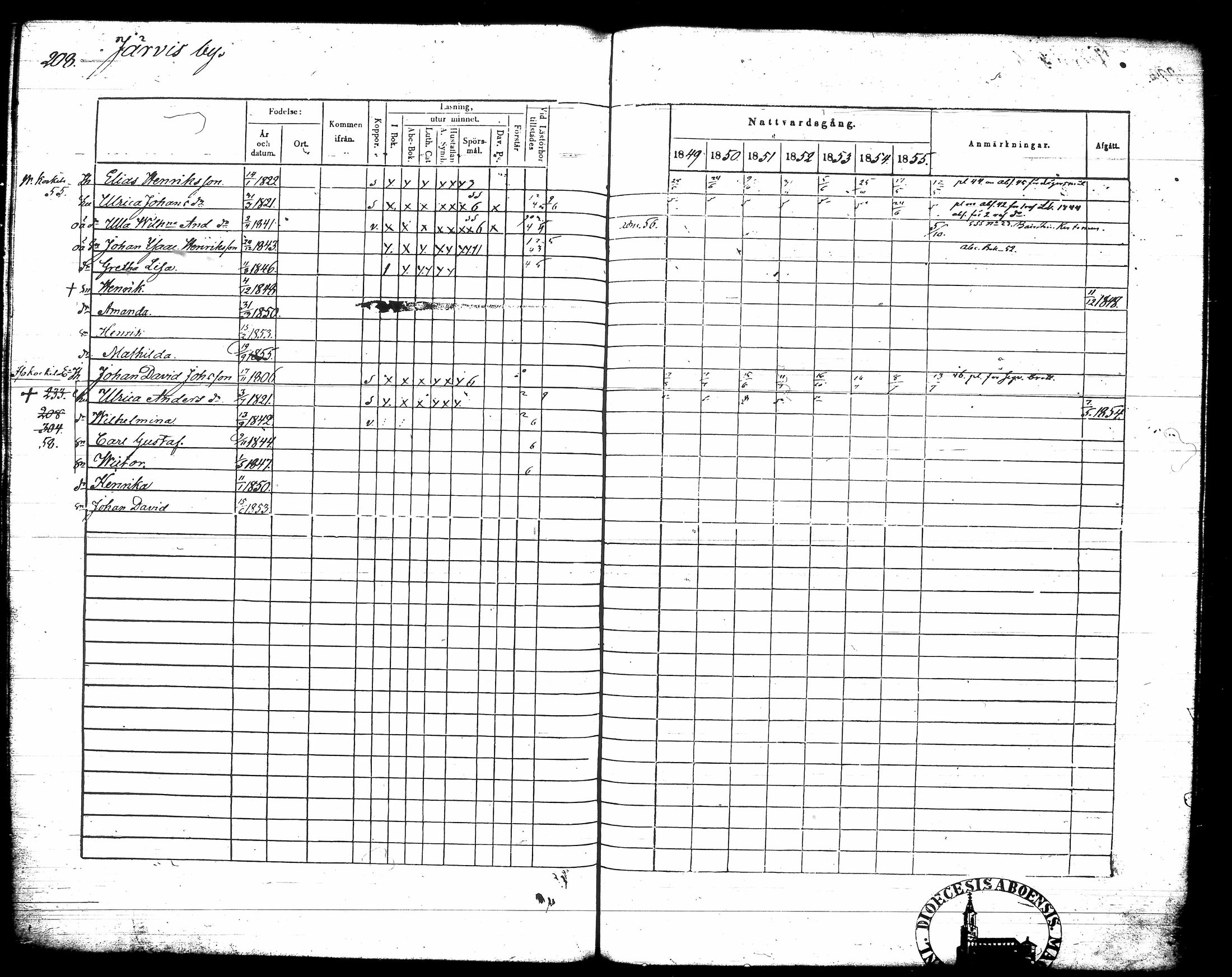 [ ../kirjat/Kirkonkirjat/urjala/rippikirja_1849-1856_tk662-663/kuvat/224.jpg ]