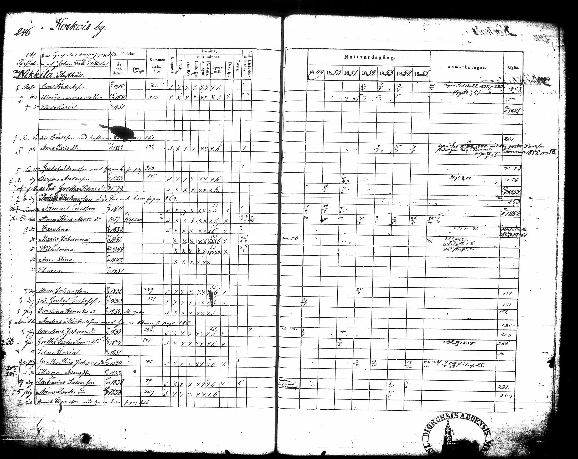 [ ../kirjat/Kirkonkirjat/urjala/rippikirja_1849-1856_tk662-663/kuvat/262.jpg ]
