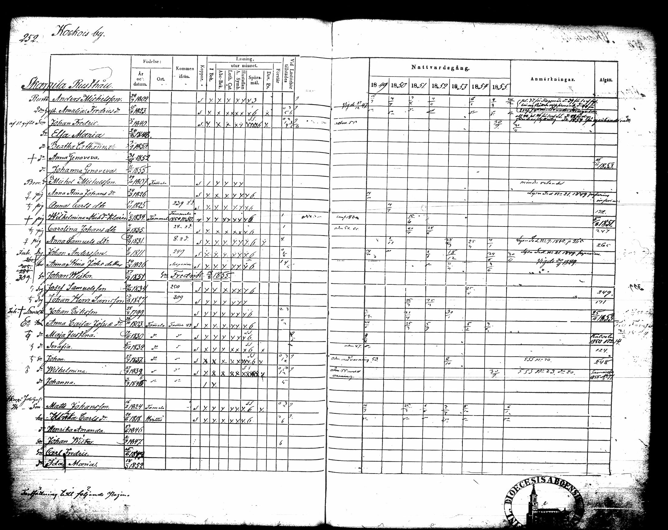 [ ../kirjat/Kirkonkirjat/urjala/rippikirja_1849-1856_tk662-663/kuvat/268.jpg ]