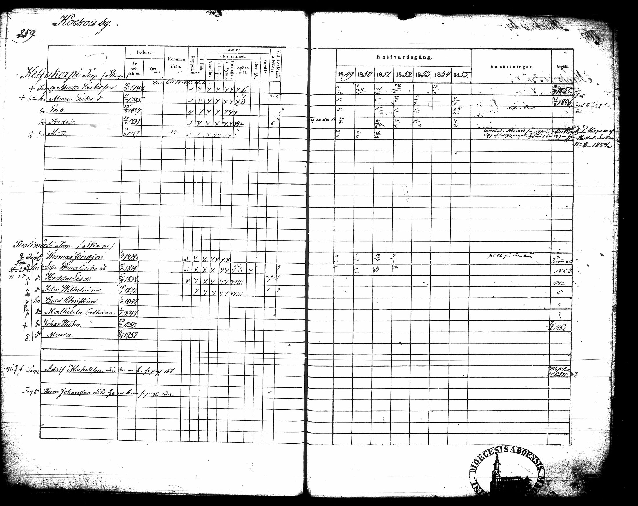 [ ../kirjat/Kirkonkirjat/urjala/rippikirja_1849-1856_tk662-663/kuvat/275.jpg ]